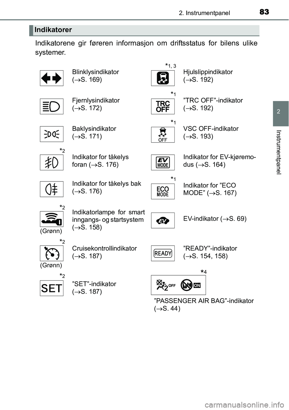 TOYOTA YARIS HYBRID 2014  Instruksjoner for bruk (in Norwegian) 832. Instrumentpanel
2
Instrumentpanel
Indikatorene gir føreren informasjon om driftsstatus for bilens ulike
systemer.
Indikatorer
Blinklysindikator 
(→S. 169)*1, 3Hjulslippindikator
(→S. 192)
Fj