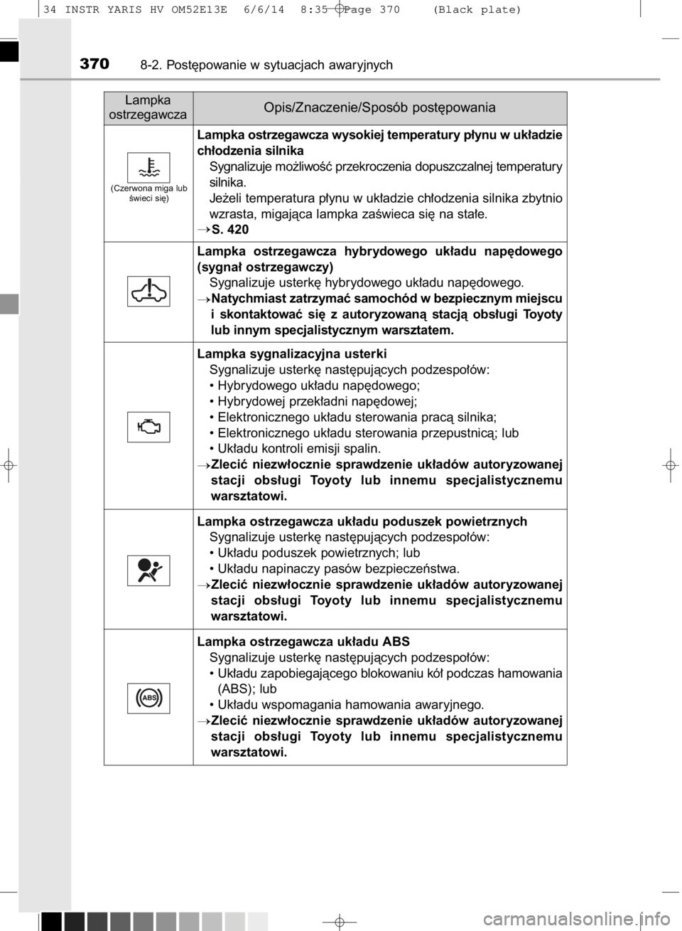 TOYOTA YARIS HYBRID 2014 Instrukcja obsługi (in Polish) 3708-2. Post´powanie w sytuacjach awaryjnych
(Czerwona miga lub
Êwieci si´)
Lampka ostrzegawcza wysokiej temperatury p∏ynu w uk∏adzie
ch∏odzenia silnika
Sygnalizuje mo˝liwoÊç przekroczenia TOYOTA YARIS HYBRID 2014 Instrukcja obsługi (in Polish) 3708-2. Post´powanie w sytuacjach awaryjnych
(Czerwona miga lub
Êwieci si´)
Lampka ostrzegawcza wysokiej temperatury p∏ynu w uk∏adzie
ch∏odzenia silnika
Sygnalizuje mo˝liwoÊç przekroczenia