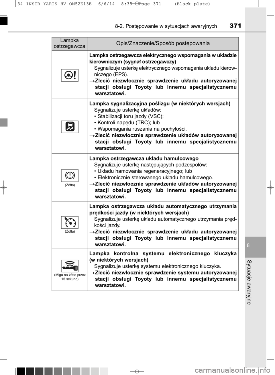 TOYOTA YARIS HYBRID 2014  Instrukcja obsługi (in Polish) 8-2. Post´powanie w sytuacjach awaryjnych371
8
Sytuacje awaryjne
(˚ó∏ta)
(˚ó∏ta)
Lampka ostrzegawcza elektrycznego wspomagania w uk∏adzie
kierowniczym (sygna∏ ostrzegawczy)
Sygnalizuje us