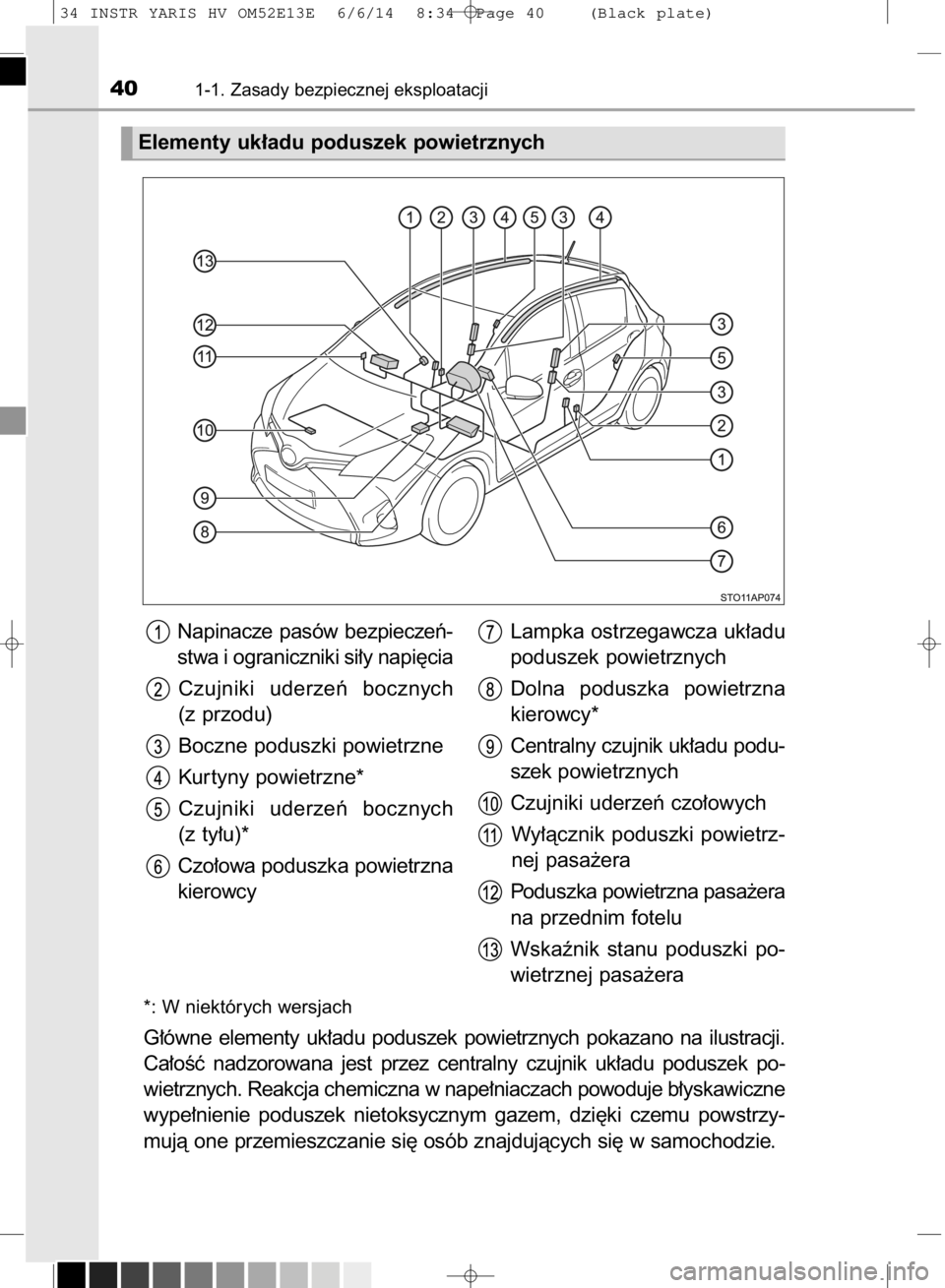 TOYOTA YARIS HYBRID 2014  Instrukcja obsługi (in Polish) *: W niektórych wersjach
G∏ówne  elementy  uk∏adu  poduszek  powietrznych  pokazano  na  ilustracji.
Ca∏oÊç  nadzorowana  jest  przez  centralny  czujnik  uk∏adu  poduszek  po-
wietrznych.