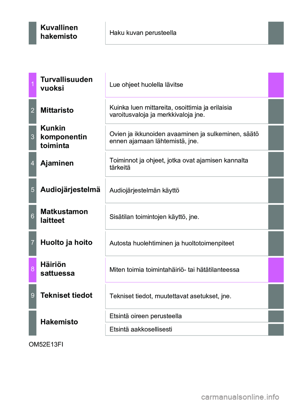 TOYOTA YARIS HYBRID 2014  Omistajan Käsikirja (in Finnish) OM52E13FI
Kuvallinen 
hakemistoHaku kuvan perusteella
1Turvallisuuden 
vuoksiLue ohjeet huolella lävitse
2MittaristoKuinka luen mittareita, osoittimia ja erilaisia 
varoitusvaloja ja merkkivaloja jne