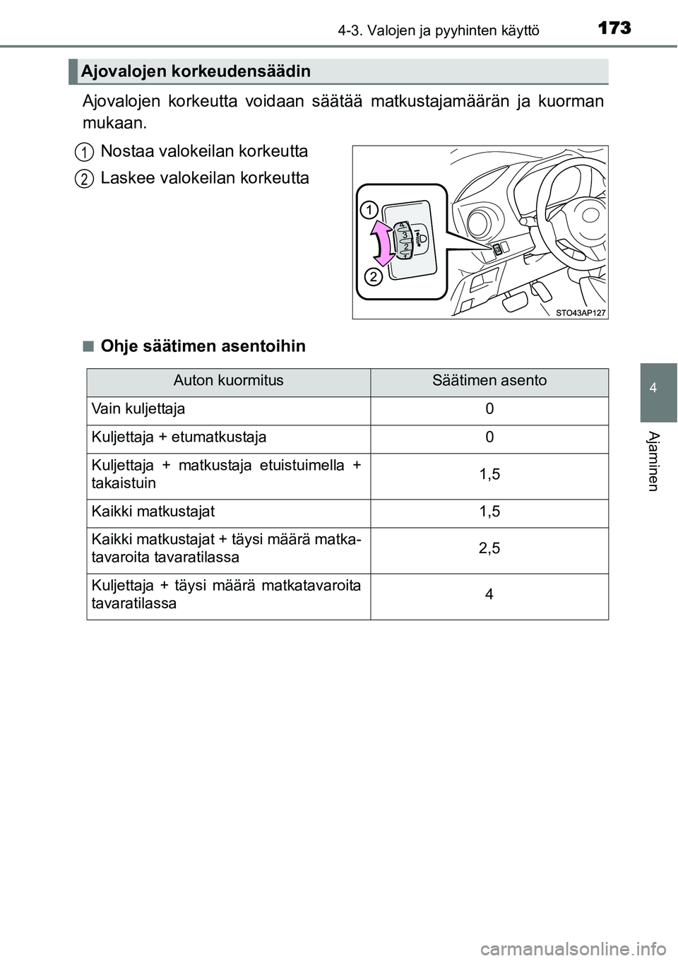 TOYOTA YARIS HYBRID 2014  Omistajan Käsikirja (in Finnish) 1734-3. Valojen ja pyyhinten käyttö
4
Ajaminen
Ajovalojen korkeutta voidaan säätää matkustajamäärän ja kuorman
mukaan.
Nostaa valokeilan korkeutta
Laskee valokeilan korkeutta
■Ohje säätim