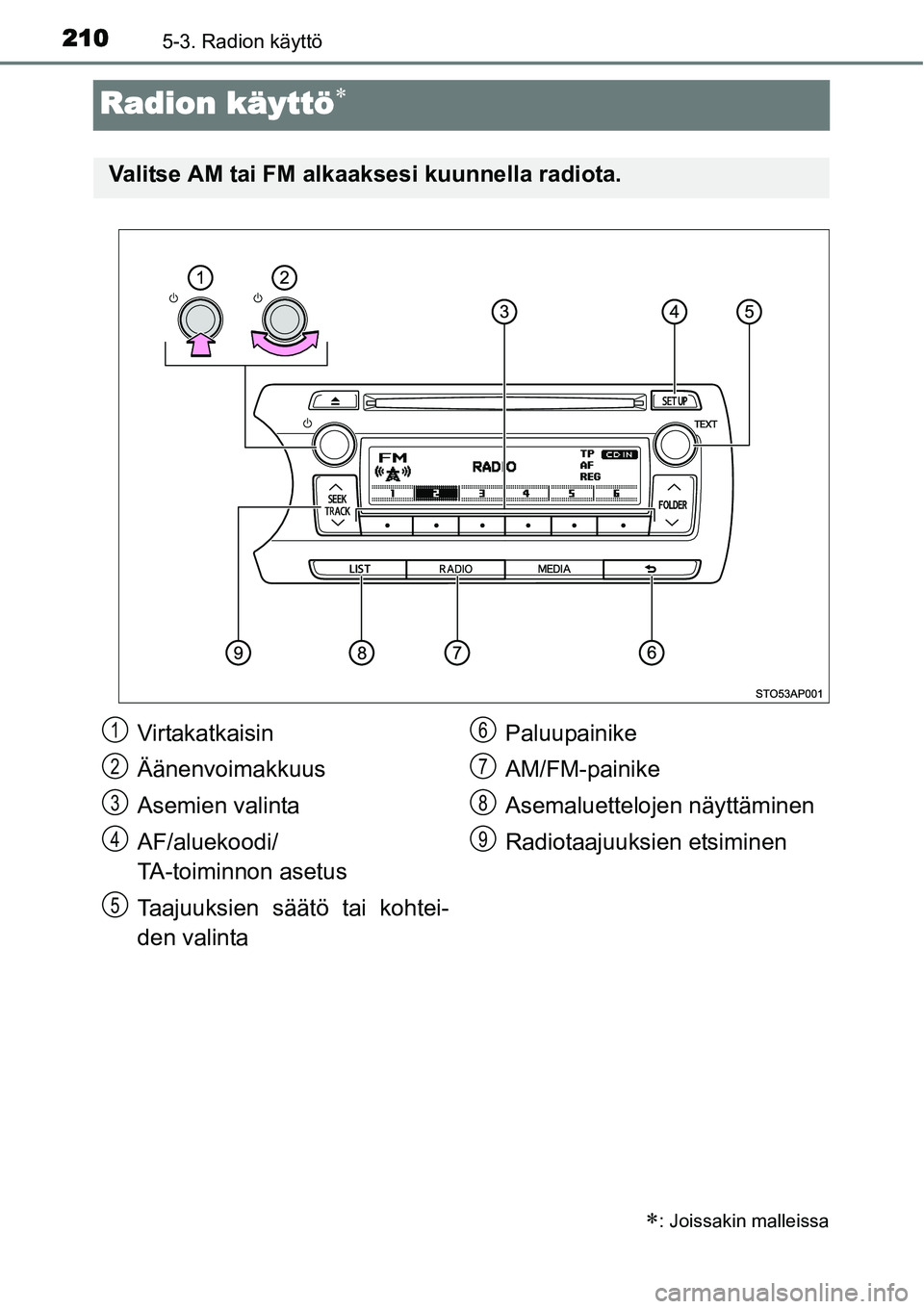 TOYOTA YARIS HYBRID 2014  Omistajan Käsikirja (in Finnish) 2105-3. Radion käyttö
Radion käyttö∗
∗: Joissakin malleissa
Valitse AM tai FM alkaaksesi kuunnella radiota.
Virtakatkaisin
Äänenvoimakkuus
Asemien valinta
AF/aluekoodi/
TA-toiminnon asetus
T