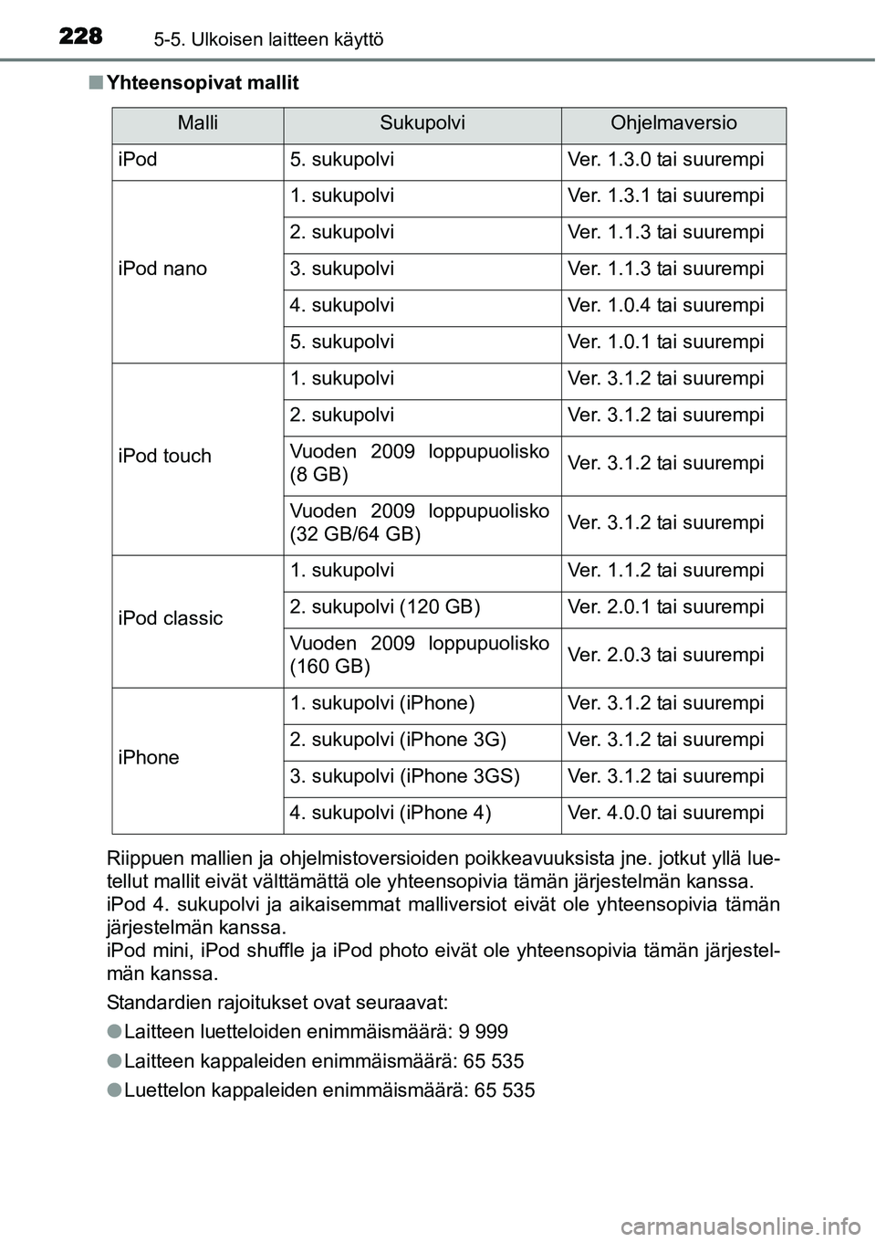 TOYOTA YARIS HYBRID 2014 Omistajan Käsikirja (in Finnish) 2285-5. Ulkoisen laitteen käyttö
■Yhteensopivat mallit
Riippuen mallien ja ohjelmistoversioiden poikkeavuuksista jne. jotkut yllä lue-
tellut mallit eivät välttämättä ole yhteensopivia täm TOYOTA YARIS HYBRID 2014 Omistajan Käsikirja (in Finnish) 2285-5. Ulkoisen laitteen käyttö
■Yhteensopivat mallit
Riippuen mallien ja ohjelmistoversioiden poikkeavuuksista jne. jotkut yllä lue-
tellut mallit eivät välttämättä ole yhteensopivia täm