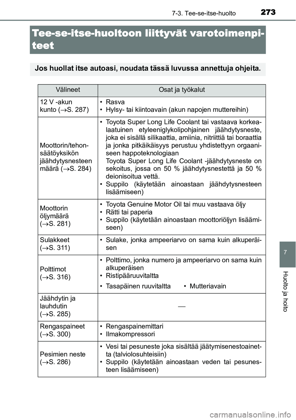 TOYOTA YARIS HYBRID 2014 Omistajan Käsikirja (in Finnish) 2737-3. Tee-se-itse-huolto
7
Huolto ja hoito
Tee-se-itse-huoltoon liittyvät varotoimenpi-
teet
Jos huollat itse autoasi, noudata tässä luvussa annettuja ohjeita.
VälineetOsat ja työkalut
12 V -ak TOYOTA YARIS HYBRID 2014 Omistajan Käsikirja (in Finnish) 2737-3. Tee-se-itse-huolto
7
Huolto ja hoito
Tee-se-itse-huoltoon liittyvät varotoimenpi-
teet
Jos huollat itse autoasi, noudata tässä luvussa annettuja ohjeita.
VälineetOsat ja työkalut
12 V -ak