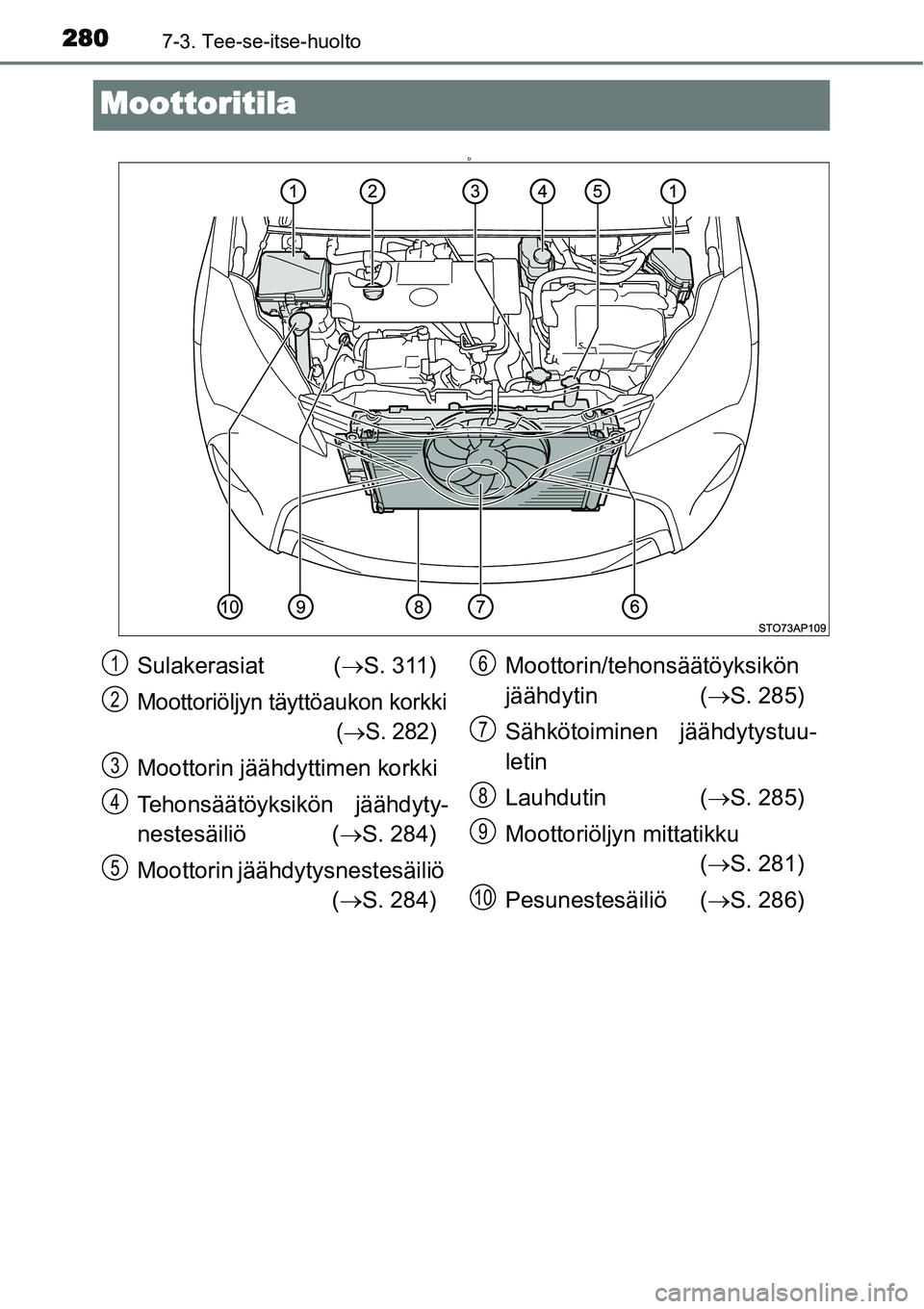 TOYOTA YARIS HYBRID 2014 Omistajan Käsikirja (in Finnish) 2807-3. Tee-se-itse-huolto
Moottoritila
D
Sulakerasiat (→S. 311)
Moottoriöljyn täyttöaukon korkki
(
→S. 282)
Moottorin jäähdyttimen korkki
Tehonsäätöyksikön jäähdyty-
nestesäiliö (→ TOYOTA YARIS HYBRID 2014 Omistajan Käsikirja (in Finnish) 2807-3. Tee-se-itse-huolto
Moottoritila
D
Sulakerasiat (→S. 311)
Moottoriöljyn täyttöaukon korkki
(
→S. 282)
Moottorin jäähdyttimen korkki
Tehonsäätöyksikön jäähdyty-
nestesäiliö (→