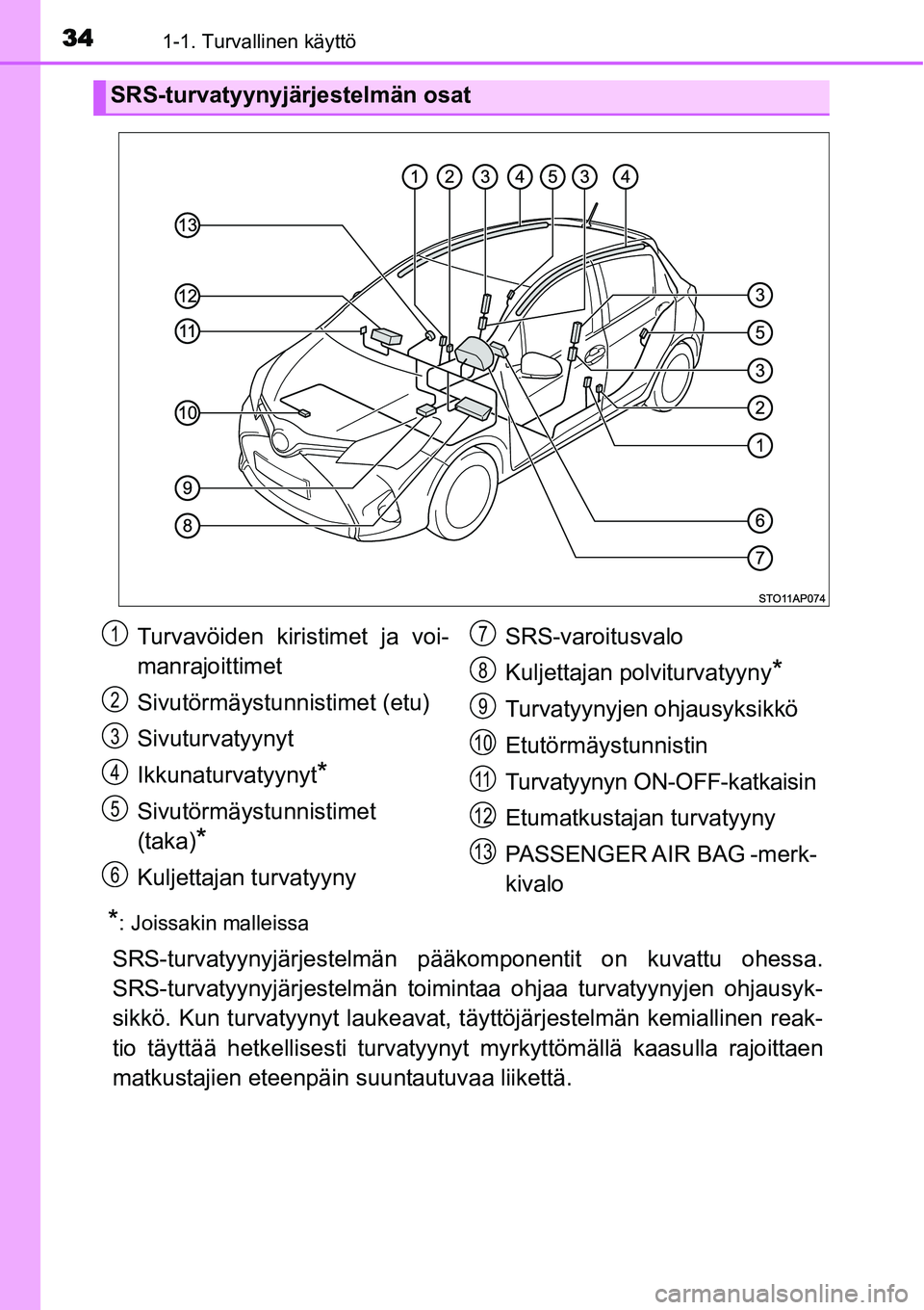TOYOTA YARIS HYBRID 2014 Omistajan Käsikirja (in Finnish) 341-1. Turvallinen käyttö
*: Joissakin malleissa
SRS-turvatyynyjärjestelmän pääkomponentit on kuvattu ohessa.
SRS-turvatyynyjärjestelmän toimintaa ohjaa turvatyynyjen ohjausyk-
sikkö. Kun tur TOYOTA YARIS HYBRID 2014 Omistajan Käsikirja (in Finnish) 341-1. Turvallinen käyttö
*: Joissakin malleissa
SRS-turvatyynyjärjestelmän pääkomponentit on kuvattu ohessa.
SRS-turvatyynyjärjestelmän toimintaa ohjaa turvatyynyjen ohjausyk-
sikkö. Kun tur