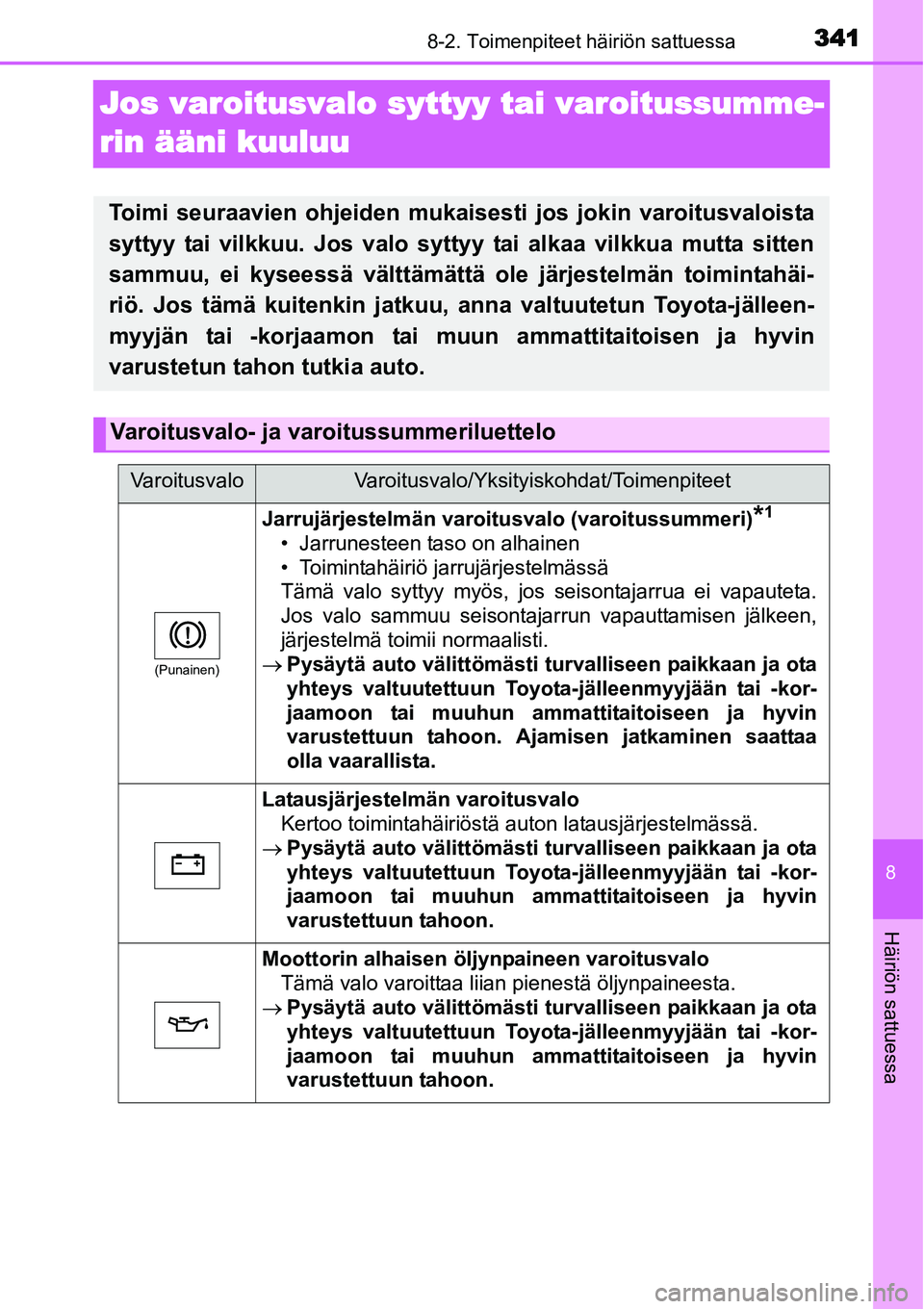 TOYOTA YARIS HYBRID 2014  Omistajan Käsikirja (in Finnish) 3418-2. Toimenpiteet häiriön sattuessa
8
Häiriön sattuessa
Jos varoitusvalo syttyy tai varoitussumme-
rin ääni kuuluu
Toimi seuraavien ohjeiden mukaisesti jos jokin varoitusvaloista
syttyy tai v