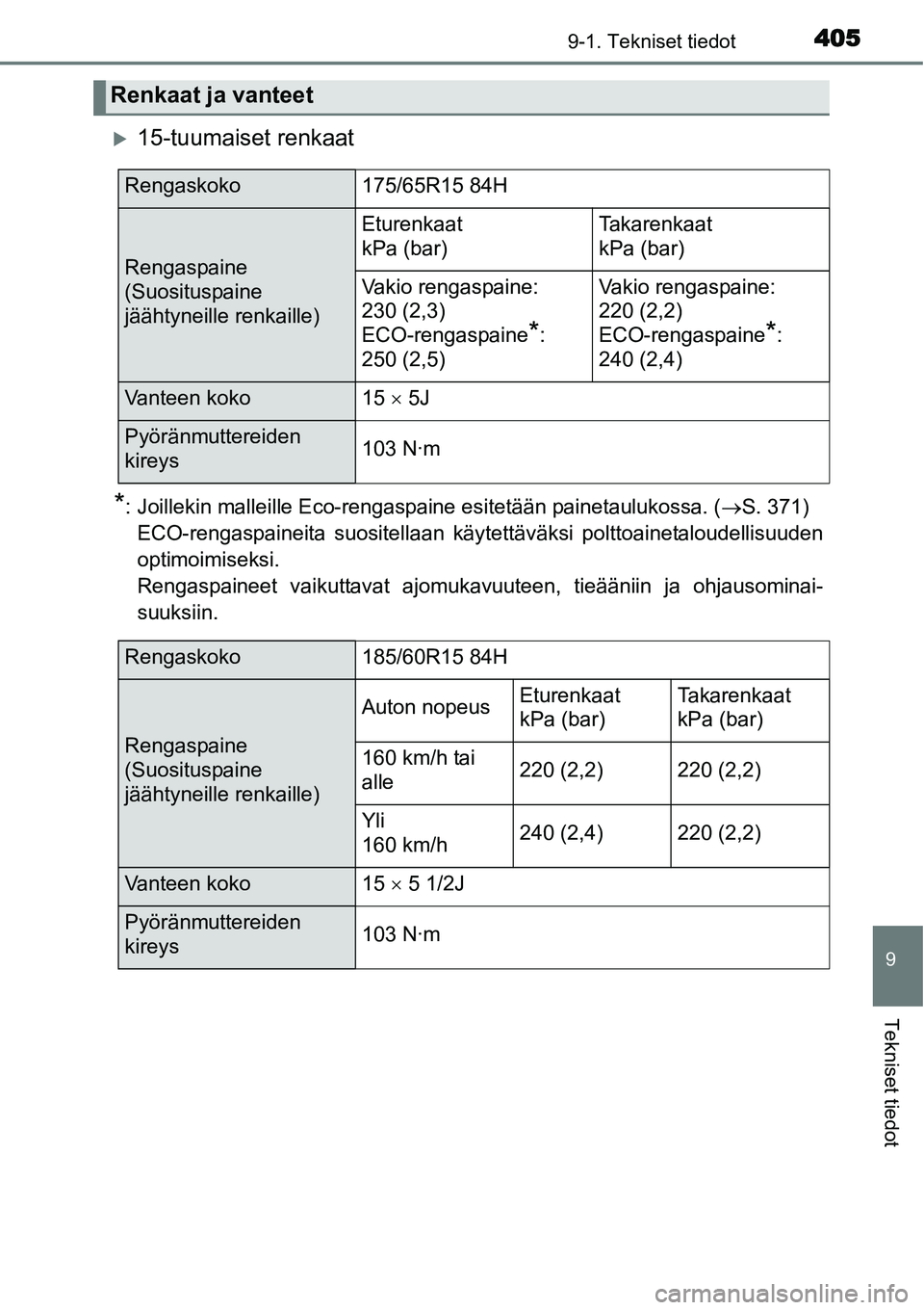 TOYOTA YARIS HYBRID 2014  Omistajan Käsikirja (in Finnish) 4059-1. Tekniset tiedot
9
Tekniset tiedot
�X15-tuumaiset renkaat
*: Joillekin malleille Eco-rengaspaine esitetään painetaulukossa. (→S. 371)
ECO-rengaspaineita suositellaan käytettäväksi poltto