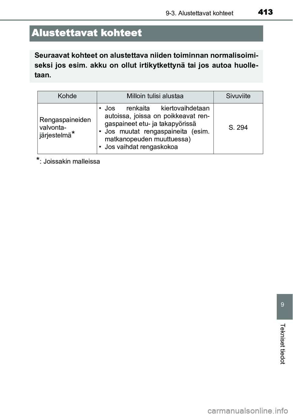 TOYOTA YARIS HYBRID 2014  Omistajan Käsikirja (in Finnish) 4139-3. Alustettavat kohteet
9
Tekniset tiedot
Alustettavat kohteet
*: Joissakin malleissa
Seuraavat kohteet on alustettava niiden toiminnan normalisoimi-
seksi jos esim. akku on ollut irtikytkettynä
