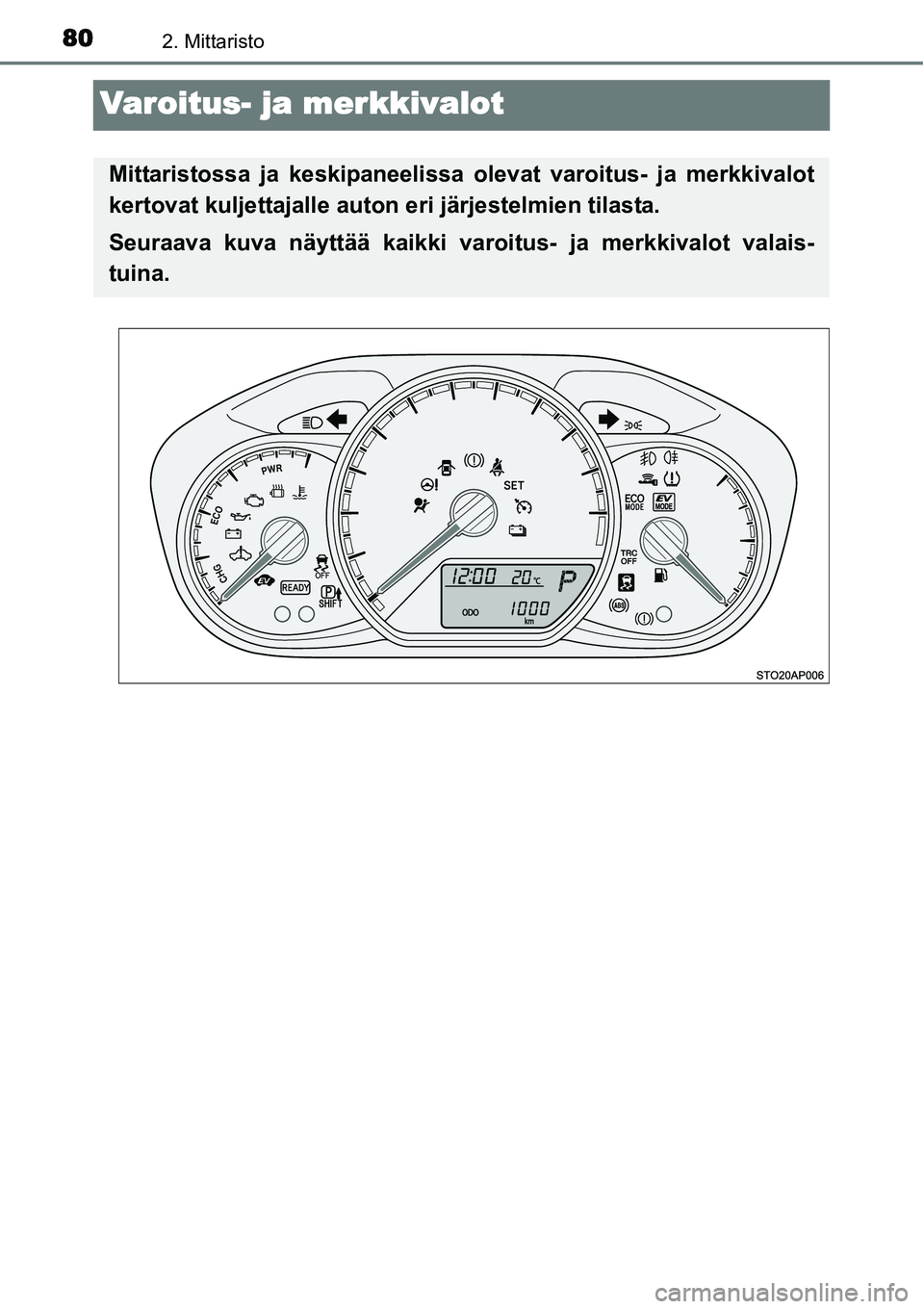 TOYOTA YARIS HYBRID 2014  Omistajan Käsikirja (in Finnish) 802. Mittaristo
Varoitus- ja merkkivalot
Mittaristossa ja keskipaneelissa olevat varoitus- ja merkkivalot
kertovat kuljettajalle auton eri järjestelmien tilasta.
Seuraava kuva näyttää kaikki varoi