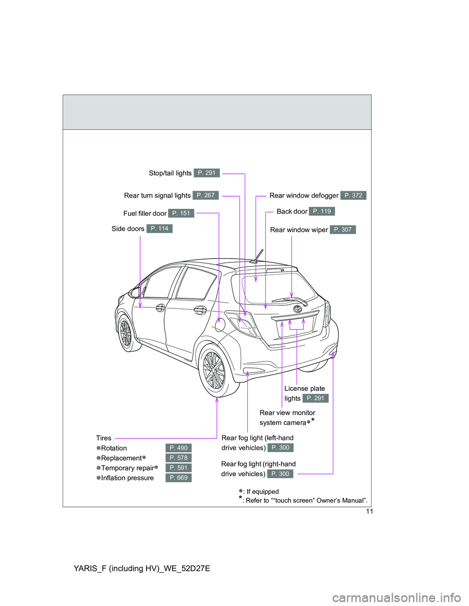 TOYOTA YARIS HYBRID 2013 User Guide YARIS_F (including HV)_WE_52D27E
11
Rear window wiper P. 307
Tires
Rotation
Replacement

Temporary repair
Inflation pressure
P. 490
P. 578
P. 591
P. 669
Back door P. 119
Side doors P