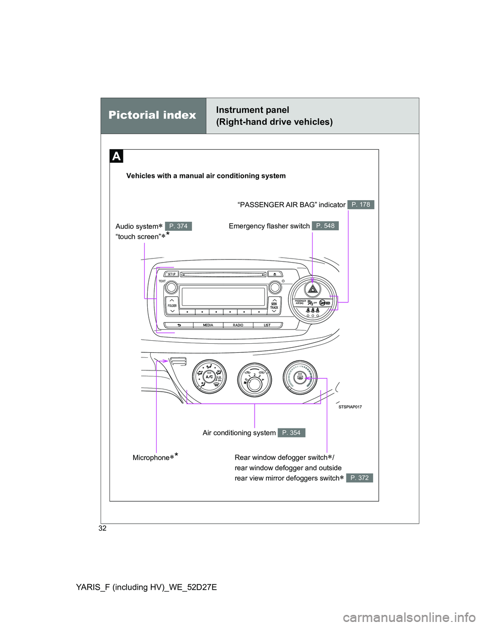 TOYOTA YARIS HYBRID 2013 Owners Guide YARIS_F (including HV)_WE_52D27E
32
Vehicles with a manual air conditioning system
Air conditioning system P. 354
“PASSENGER AIR BAG” indicatorP. 178
Rear window defogger switch/
rear window