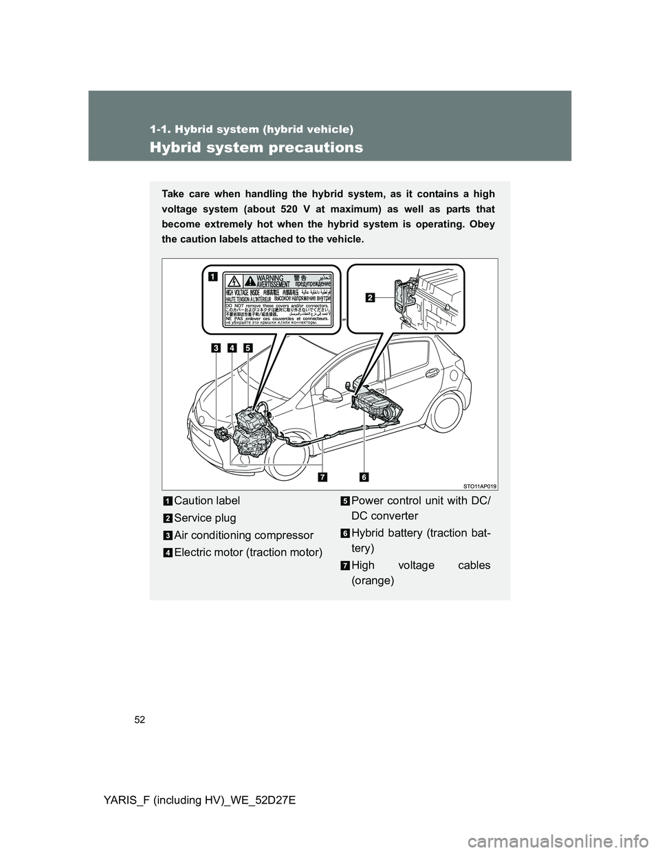 TOYOTA YARIS HYBRID 2013 Workshop Manual 52
1-1. Hybrid system (hybrid vehicle)
YARIS_F (including HV)_WE_52D27E
Hybrid system precautions
Take care when handling the hybrid system, as it contains a high
voltage system (about 520 V at maximu TOYOTA YARIS HYBRID 2013 Workshop Manual 52
1-1. Hybrid system (hybrid vehicle)
YARIS_F (including HV)_WE_52D27E
Hybrid system precautions
Take care when handling the hybrid system, as it contains a high
voltage system (about 520 V at maximu