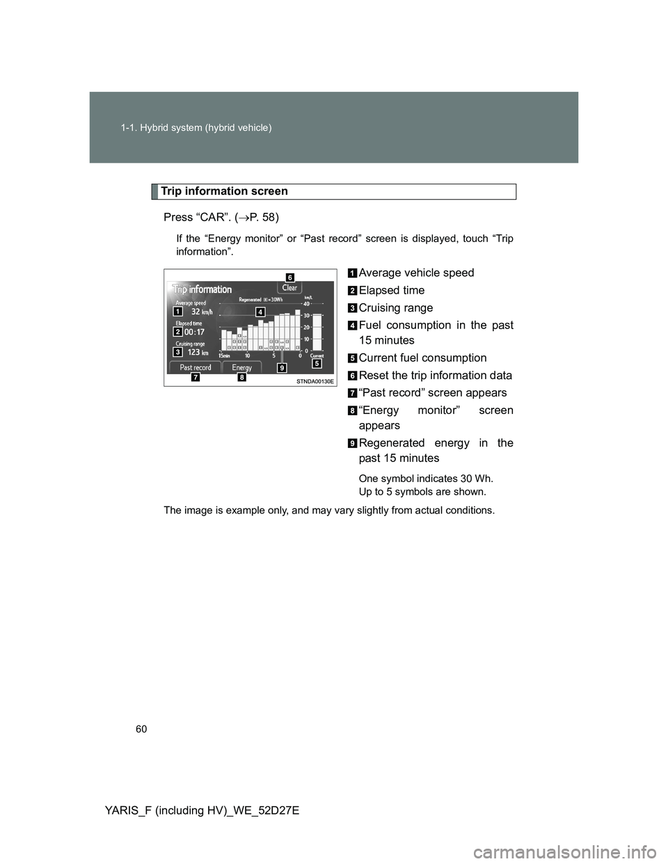 TOYOTA YARIS HYBRID 2013 Workshop Manual 60 1-1. Hybrid system (hybrid vehicle)
YARIS_F (including HV)_WE_52D27E
Trip information screen
Press “CAR”. (P. 58)
If the “Energy monitor” or “Past record” screen is displayed, touch TOYOTA YARIS HYBRID 2013 Workshop Manual 60 1-1. Hybrid system (hybrid vehicle)
YARIS_F (including HV)_WE_52D27E
Trip information screen
Press “CAR”. (P. 58)
If the “Energy monitor” or “Past record” screen is displayed, touch