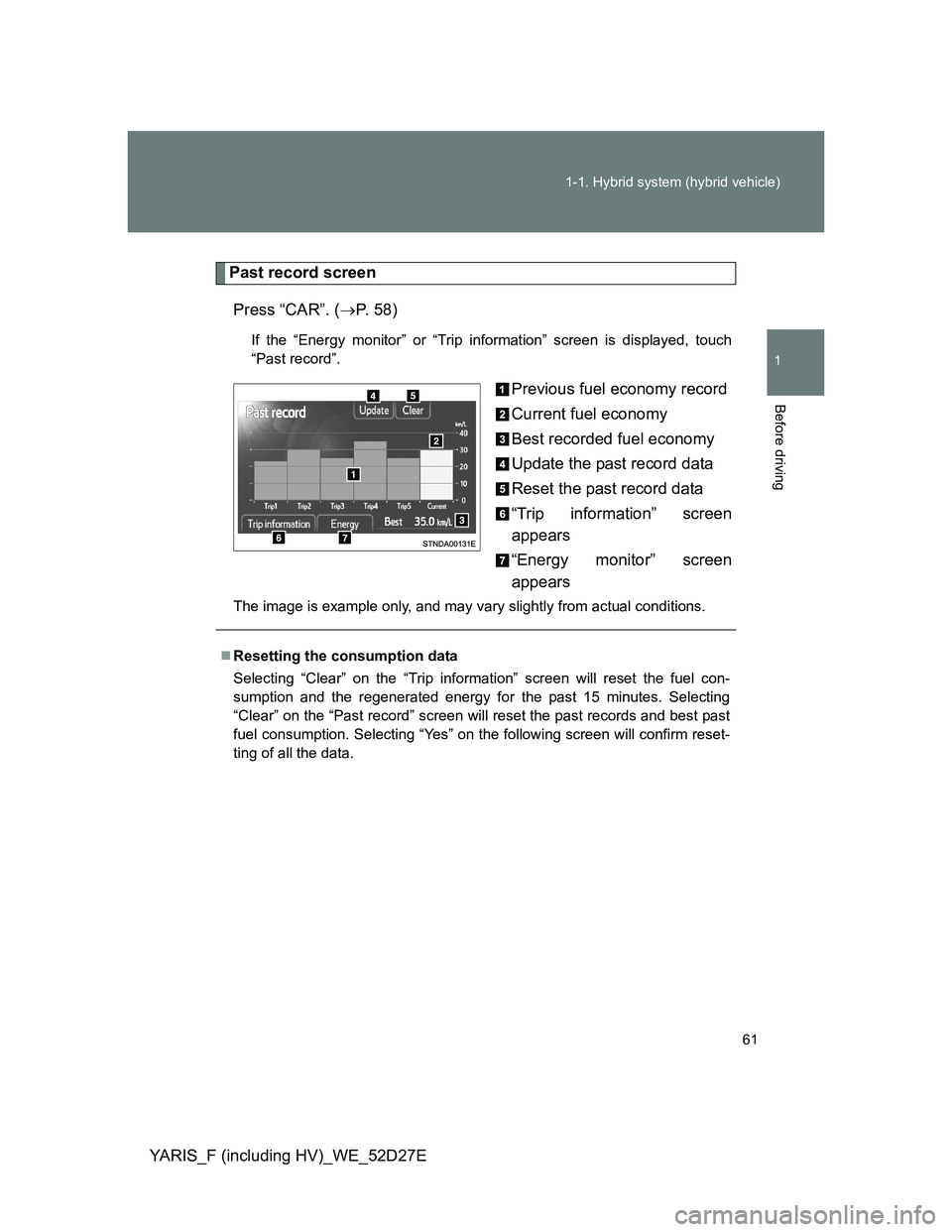 TOYOTA YARIS HYBRID 2013 Repair Manual 61 1-1. Hybrid system (hybrid vehicle)
1
Before driving
YARIS_F (including HV)_WE_52D27E
Past record screen
Press “CAR”. (P. 58)
If the “Energy monitor” or “Trip information” screen is TOYOTA YARIS HYBRID 2013 Repair Manual 61 1-1. Hybrid system (hybrid vehicle)
1
Before driving
YARIS_F (including HV)_WE_52D27E
Past record screen
Press “CAR”. (P. 58)
If the “Energy monitor” or “Trip information” screen is