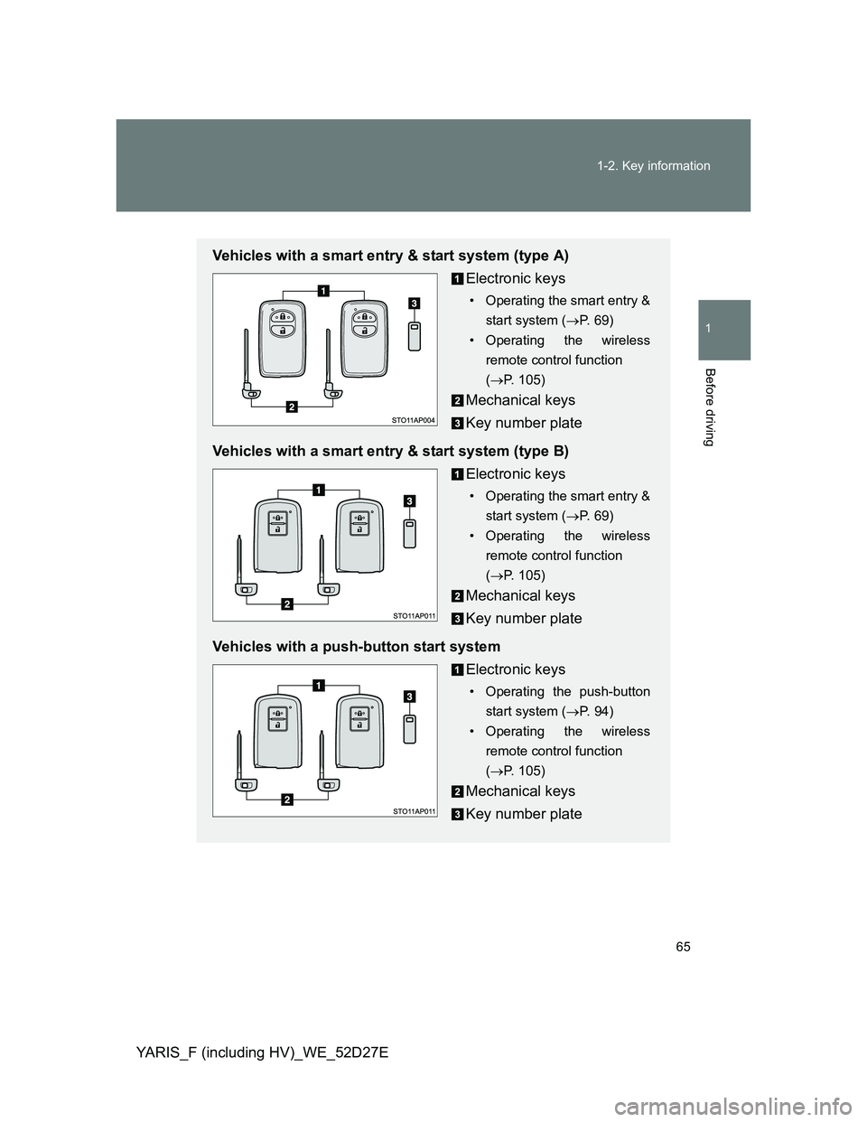 TOYOTA YARIS HYBRID 2013 Repair Manual 65 1-2. Key information
1
Before driving
YARIS_F (including HV)_WE_52D27E
Vehicles with a smart entry & start system (type A)
Electronic keys
• Operating the smart entry &
start system (P. 69)
TOYOTA YARIS HYBRID 2013 Repair Manual 65 1-2. Key information
1
Before driving
YARIS_F (including HV)_WE_52D27E
Vehicles with a smart entry & start system (type A)
Electronic keys
• Operating the smart entry &
start system (P. 69)
