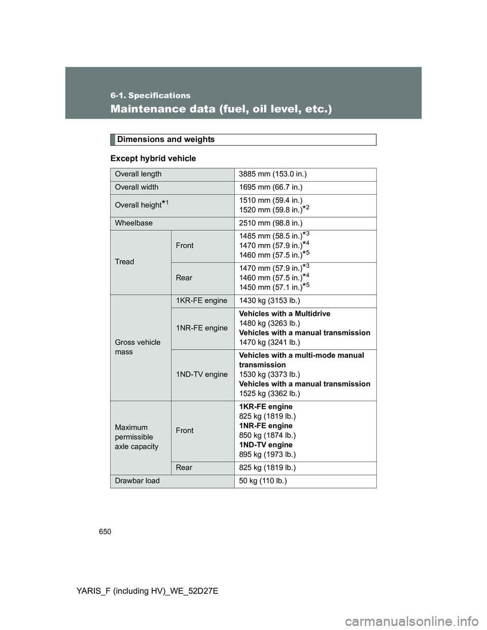 TOYOTA YARIS HYBRID 2013  Owners Manual 650
YARIS_F (including HV)_WE_52D27E
6-1. Specifications
Maintenance data (fuel, oil level, etc.)
Dimensions and weights
Except hybrid vehicle
Overall length 3885 mm (153.0 in.)
Overall width 1695 mm 