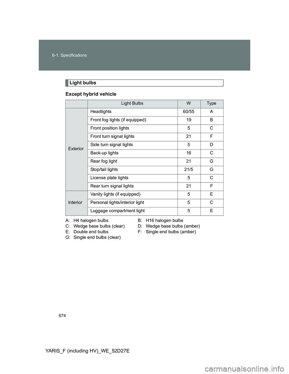 TOYOTA YARIS HYBRID 2013 Owners Manual 674 6-1. Specifications
YARIS_F (including HV)_WE_52D27E
Light bulbs
Except hybrid vehicle
A: H4 halogen bulbs B: H16 halogen bulbs
C: Wedge base bulbs (clear) D: Wedge base bulbs (amber)
E: Double en TOYOTA YARIS HYBRID 2013 Owners Manual 674 6-1. Specifications
YARIS_F (including HV)_WE_52D27E
Light bulbs
Except hybrid vehicle
A: H4 halogen bulbs B: H16 halogen bulbs
C: Wedge base bulbs (clear) D: Wedge base bulbs (amber)
E: Double en