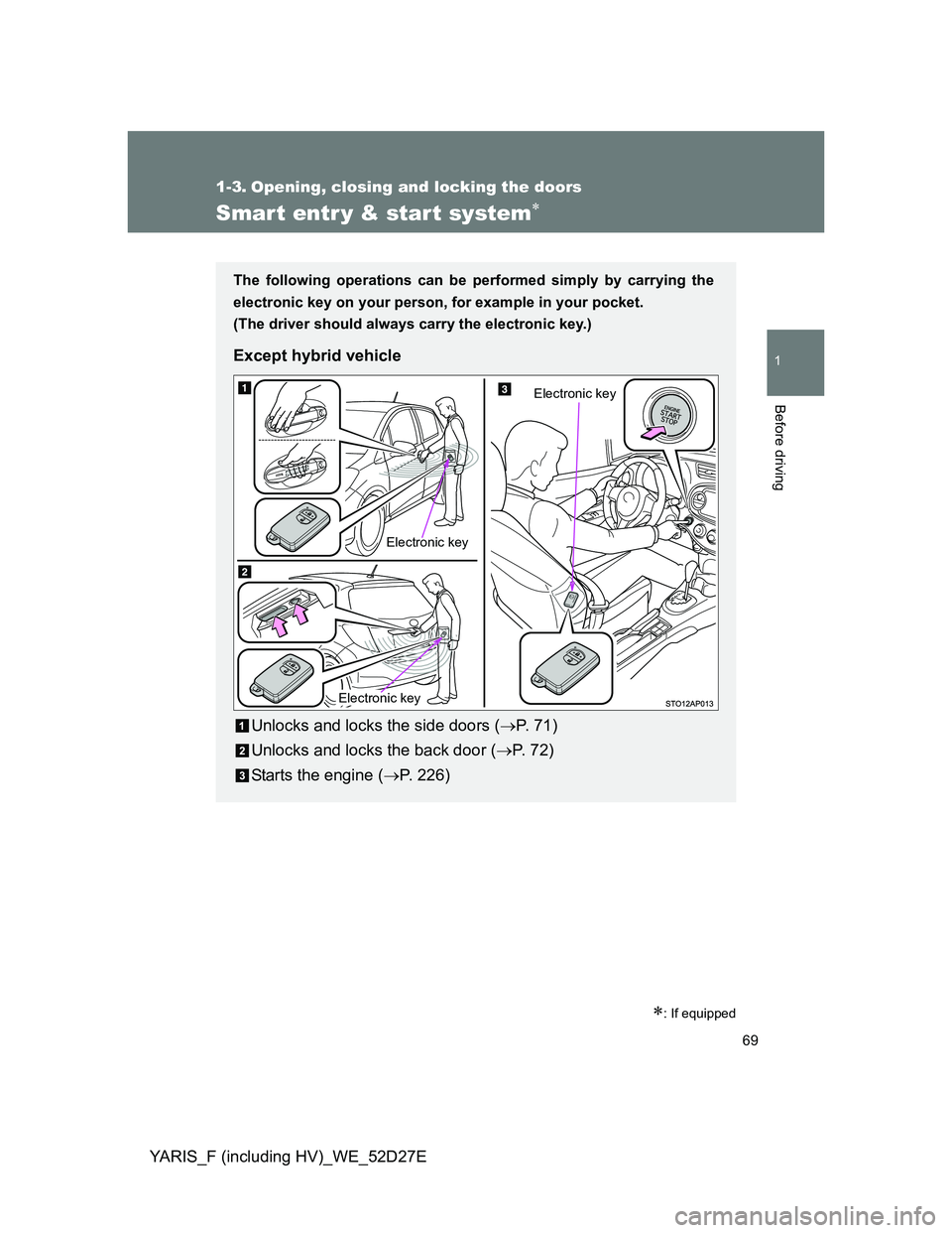 TOYOTA YARIS HYBRID 2013 Repair Manual 69
1
Before driving
YARIS_F (including HV)_WE_52D27E
1-3. Opening, closing and locking the doors
Smart entr y & start system
: If equipped
The following operations can be performed simply by car TOYOTA YARIS HYBRID 2013 Repair Manual 69
1
Before driving
YARIS_F (including HV)_WE_52D27E
1-3. Opening, closing and locking the doors
Smart entr y & start system
: If equipped
The following operations can be performed simply by car