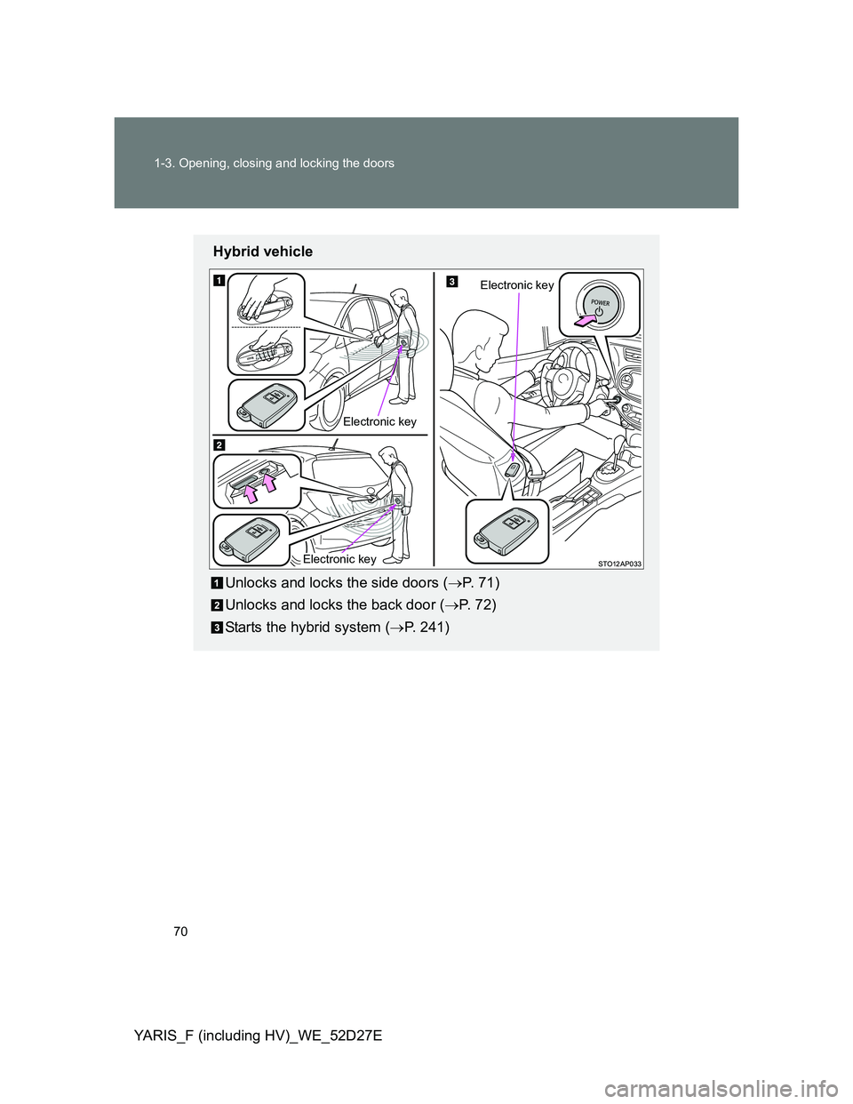 TOYOTA YARIS HYBRID 2013 Repair Manual 70 1-3. Opening, closing and locking the doors
YARIS_F (including HV)_WE_52D27E
Hybrid vehicle
Unlocks and locks the side doors (P. 7 1 )
Unlocks and locks the back door (P. 72)
Starts the hyb TOYOTA YARIS HYBRID 2013 Repair Manual 70 1-3. Opening, closing and locking the doors
YARIS_F (including HV)_WE_52D27E
Hybrid vehicle
Unlocks and locks the side doors (P. 7 1 )
Unlocks and locks the back door (P. 72)
Starts the hyb