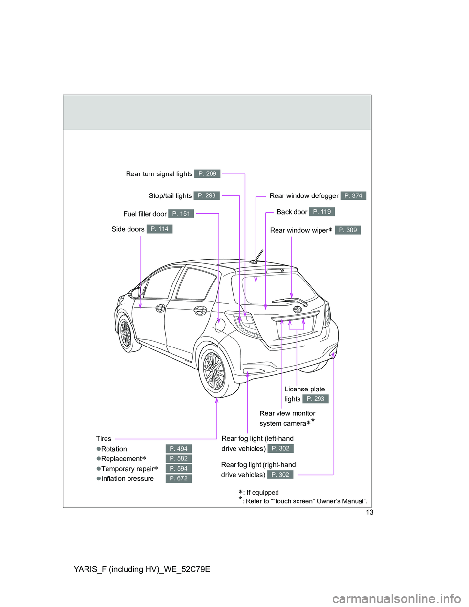 TOYOTA YARIS HYBRID 2012 User Guide YARIS_F (including HV)_WE_52C79E
13
Rear window wiper P. 309
Tires
Rotation
Replacement

Temporary repair
Inflation pressure
P. 494
P. 582
P. 594
P. 672
Back door P. 119
Side door
