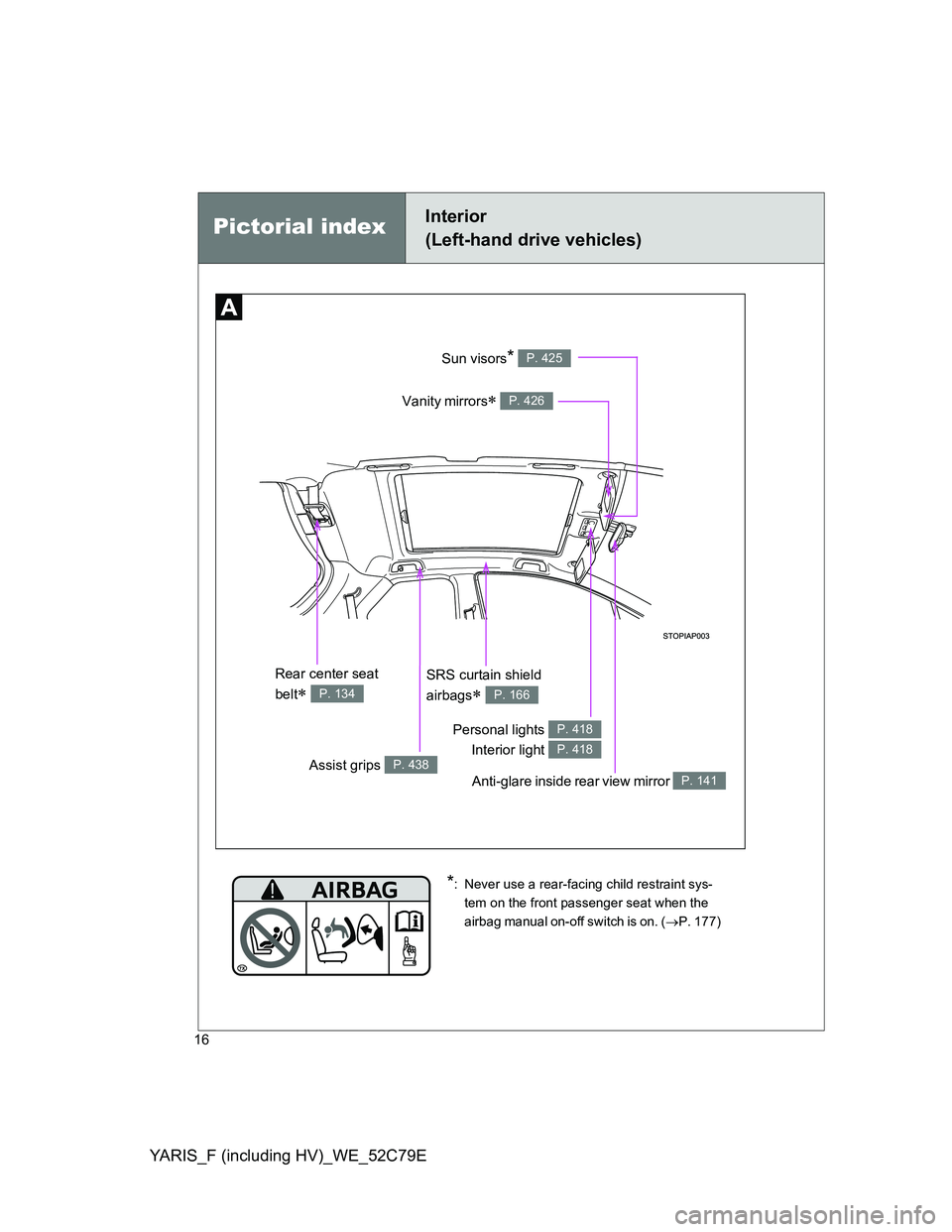 TOYOTA YARIS HYBRID 2012 User Guide YARIS_F (including HV)_WE_52C79E
16
Anti-glare inside rear view mirror P. 141
Vanity mirrors P. 426
Personal lights 
Interior light P. 418
P. 418
Sun visors* P. 425
Pictorial indexInterior 
(Left-h