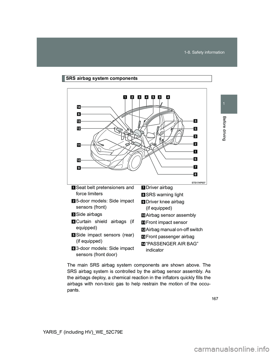 TOYOTA YARIS HYBRID 2012 Owners Manual 167 1-8. Safety information
1
Before driving
YARIS_F (including HV)_WE_52C79E
SRS airbag system components
The main SRS airbag system components are shown above. The
SRS airbag system is controlled by TOYOTA YARIS HYBRID 2012 Owners Manual 167 1-8. Safety information
1
Before driving
YARIS_F (including HV)_WE_52C79E
SRS airbag system components
The main SRS airbag system components are shown above. The
SRS airbag system is controlled by