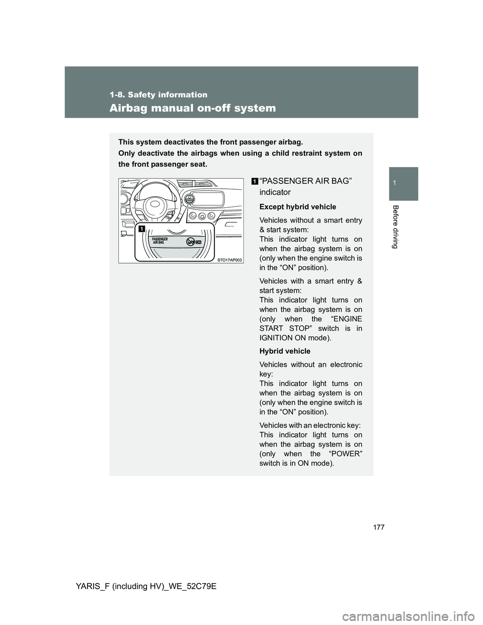 TOYOTA YARIS HYBRID 2012  Owners Manual 177
1
1-8. Safety information
Before driving
YARIS_F (including HV)_WE_52C79E
Airbag manual on-off system
This system deactivates the front passenger airbag.
Only deactivate the airbags when using a c