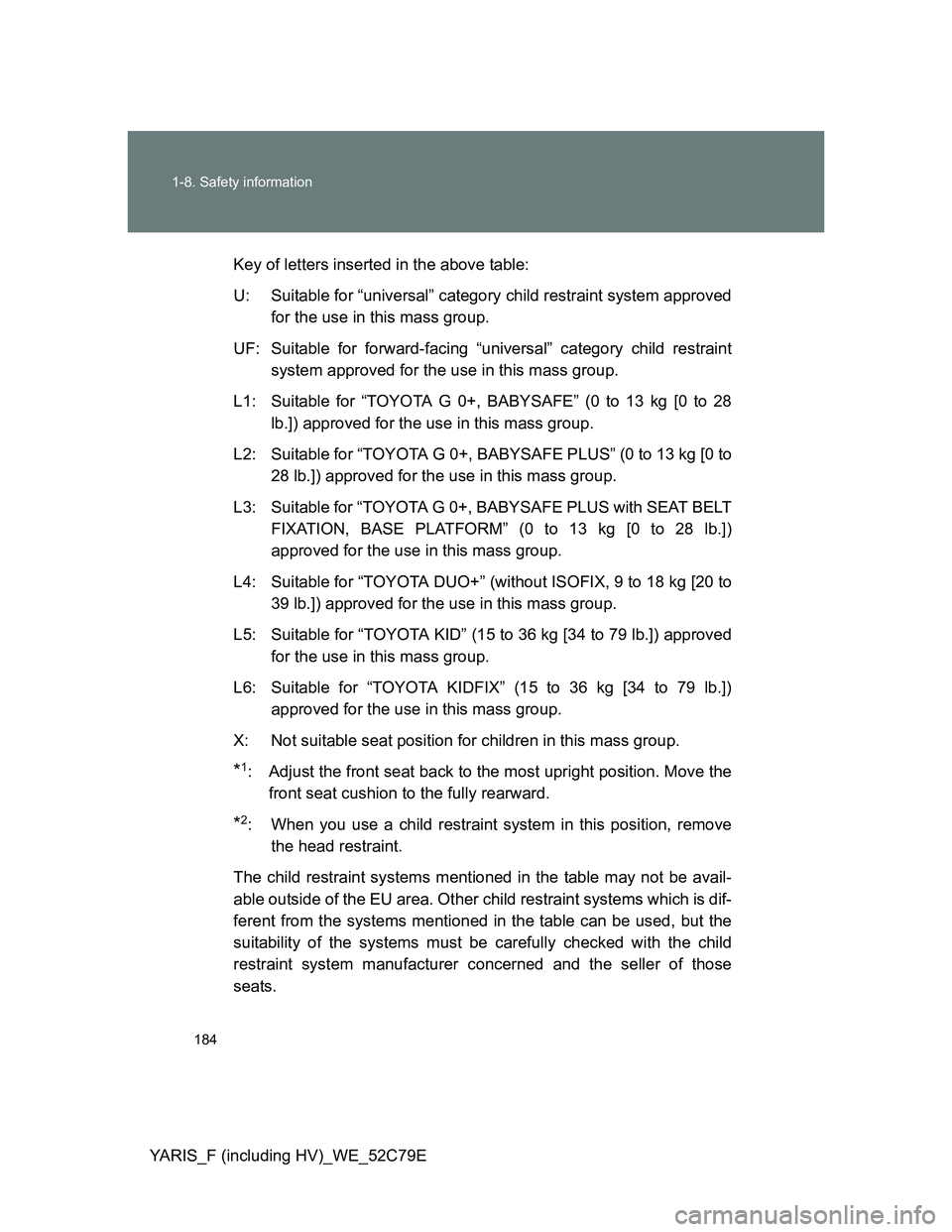 TOYOTA YARIS HYBRID 2012 Owners Manual 184 1-8. Safety information
YARIS_F (including HV)_WE_52C79EKey of letters inserted in the above table:
U: Suitable for “universal” category child restraint system approved
for the use in this mas TOYOTA YARIS HYBRID 2012 Owners Manual 184 1-8. Safety information
YARIS_F (including HV)_WE_52C79EKey of letters inserted in the above table:
U: Suitable for “universal” category child restraint system approved
for the use in this mas
