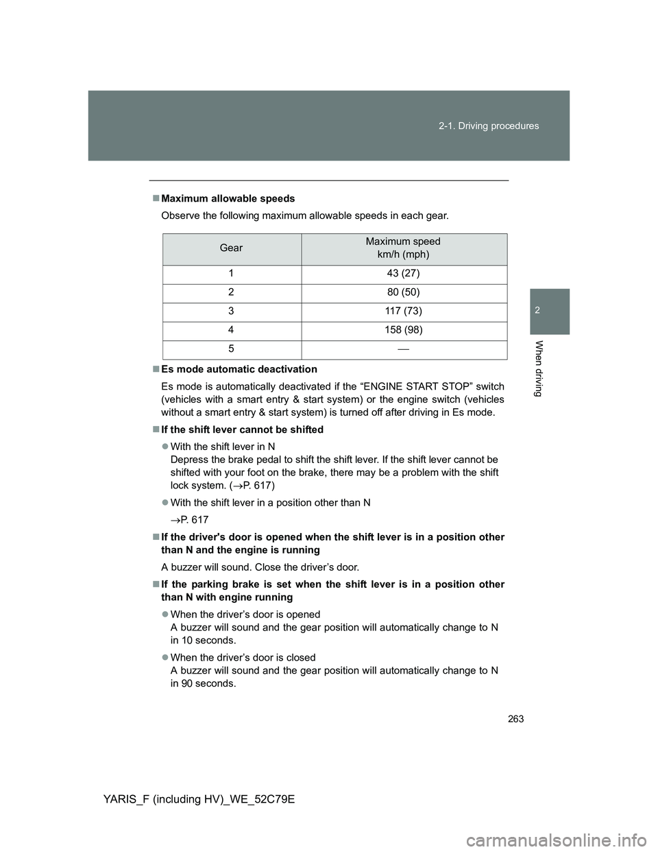 TOYOTA YARIS HYBRID 2012 Owners Manual 263 2-1. Driving procedures
2
When driving
YARIS_F (including HV)_WE_52C79E
Maximum allowable speeds
Observe the following maximum allowable speeds in each gear.
Es mode automatic deactivation
E TOYOTA YARIS HYBRID 2012 Owners Manual 263 2-1. Driving procedures
2
When driving
YARIS_F (including HV)_WE_52C79E
Maximum allowable speeds
Observe the following maximum allowable speeds in each gear.
Es mode automatic deactivation
E