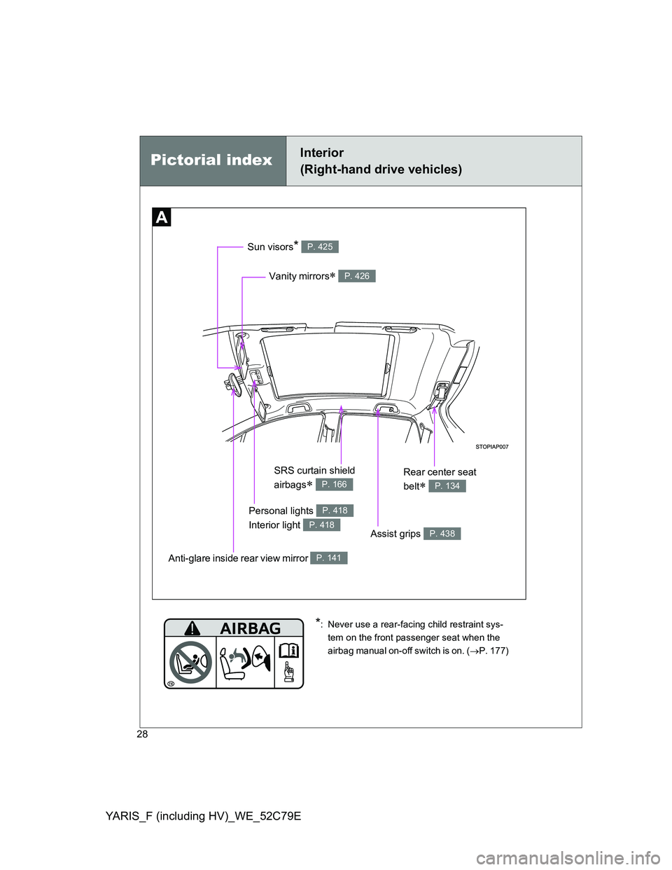TOYOTA YARIS HYBRID 2012 Owners Manual YARIS_F (including HV)_WE_52C79E
28
Anti-glare inside rear view mirror P. 141
Vanity mirrors P. 426
Personal lights 
Interior light P. 418
P. 418
Sun visors* P. 425
SRS curtain shield 
airbags
 