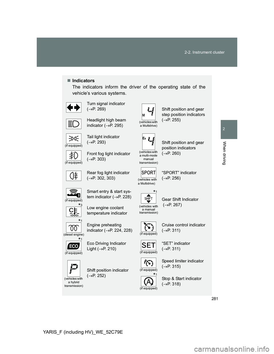 TOYOTA YARIS HYBRID 2012 Owners Manual 281 2-2. Instrument cluster
2
When driving
YARIS_F (including HV)_WE_52C79E
Indicators
The indicators inform the driver of the operating state of the
vehicle’s various systems.
Turn signal indica TOYOTA YARIS HYBRID 2012 Owners Manual 281 2-2. Instrument cluster
2
When driving
YARIS_F (including HV)_WE_52C79E
Indicators
The indicators inform the driver of the operating state of the
vehicle’s various systems.
Turn signal indica