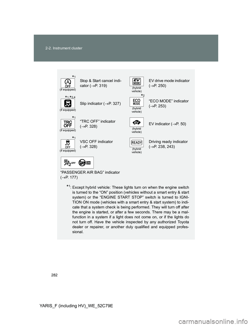 TOYOTA YARIS HYBRID 2012 Owners Manual 282 2-2. Instrument cluster
YARIS_F (including HV)_WE_52C79E
*1: Except hybrid vehicle: These lights turn on when the engine switch
is turned to the “ON” position (vehicles without a smart entry & TOYOTA YARIS HYBRID 2012 Owners Manual 282 2-2. Instrument cluster
YARIS_F (including HV)_WE_52C79E
*1: Except hybrid vehicle: These lights turn on when the engine switch
is turned to the “ON” position (vehicles without a smart entry &