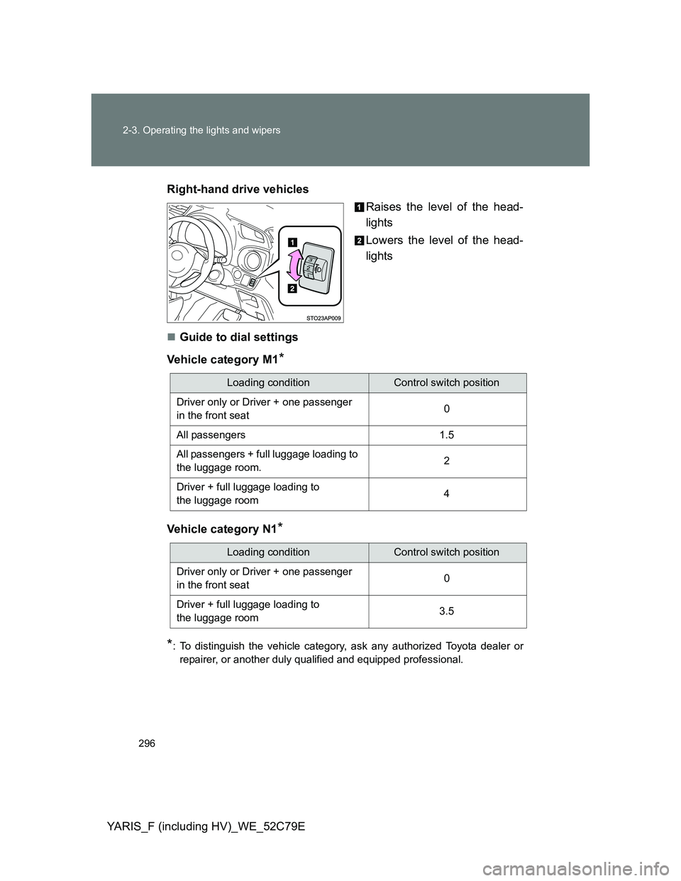 TOYOTA YARIS HYBRID 2012 Owners Manual 296 2-3. Operating the lights and wipers
YARIS_F (including HV)_WE_52C79ERight-hand drive vehicles
Raises the level of the head-
lights
Lowers the level of the head-
lights
Guide to dial settings
V TOYOTA YARIS HYBRID 2012 Owners Manual 296 2-3. Operating the lights and wipers
YARIS_F (including HV)_WE_52C79ERight-hand drive vehicles
Raises the level of the head-
lights
Lowers the level of the head-
lights
Guide to dial settings
V