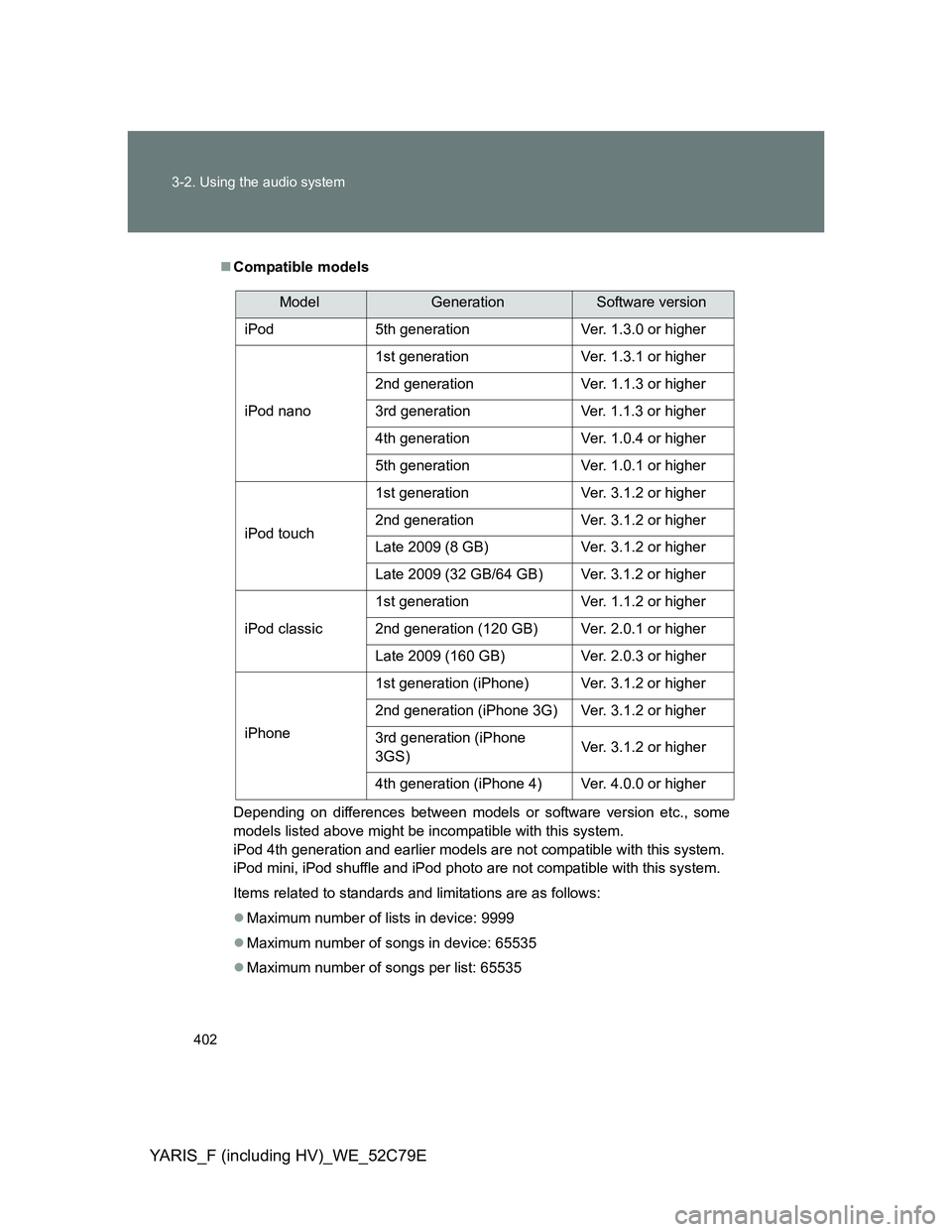 TOYOTA YARIS HYBRID 2012 Owners Manual 402 3-2. Using the audio system
YARIS_F (including HV)_WE_52C79E
Compatible models
Depending on differences between models or software version etc., some
models listed above might be incompatible w TOYOTA YARIS HYBRID 2012 Owners Manual 402 3-2. Using the audio system
YARIS_F (including HV)_WE_52C79E
Compatible models
Depending on differences between models or software version etc., some
models listed above might be incompatible w