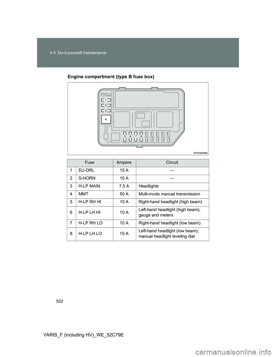 TOYOTA YARIS HYBRID 2012 Owners Manual 522 4-3. Do-it-yourself maintenance
YARIS_F (including HV)_WE_52C79EEngine compartment (type B fuse box)
FuseAmpereCircuit
1EU-DRL 15 A
2S-HORN 10 A
3 H-LP MAIN 7.5 A Headlights
4 MMT 50 A Multi TOYOTA YARIS HYBRID 2012 Owners Manual 522 4-3. Do-it-yourself maintenance
YARIS_F (including HV)_WE_52C79EEngine compartment (type B fuse box)
FuseAmpereCircuit
1EU-DRL 15 A
2S-HORN 10 A
3 H-LP MAIN 7.5 A Headlights
4 MMT 50 A Multi