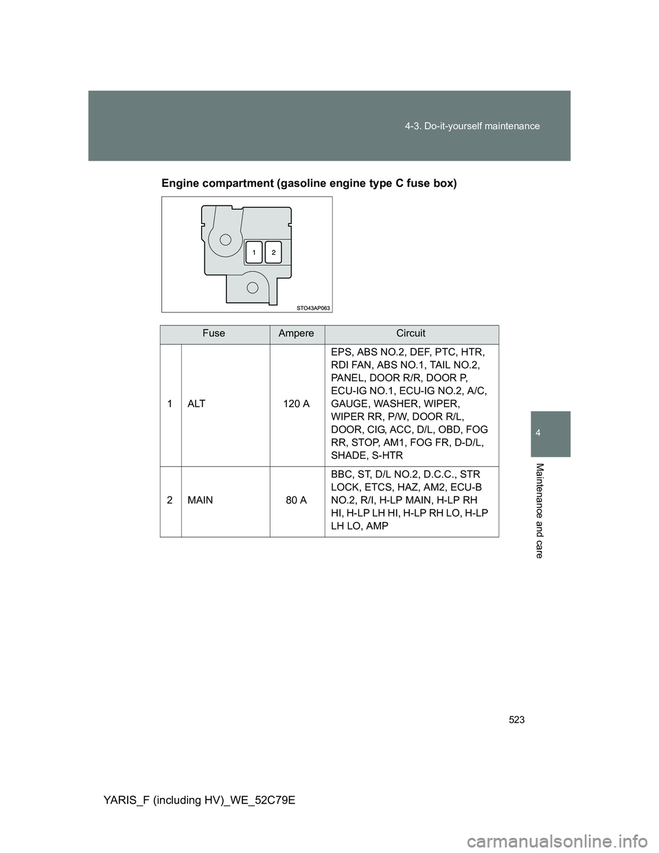 TOYOTA YARIS HYBRID 2012 Owners Manual 523 4-3. Do-it-yourself maintenance
4
Maintenance and care
YARIS_F (including HV)_WE_52C79EEngine compartment (gasoline engine type C fuse box)
FuseAmpereCircuit
1 ALT 120 AEPS, ABS NO.2, DEF, PTC, HT TOYOTA YARIS HYBRID 2012 Owners Manual 523 4-3. Do-it-yourself maintenance
4
Maintenance and care
YARIS_F (including HV)_WE_52C79EEngine compartment (gasoline engine type C fuse box)
FuseAmpereCircuit
1 ALT 120 AEPS, ABS NO.2, DEF, PTC, HT