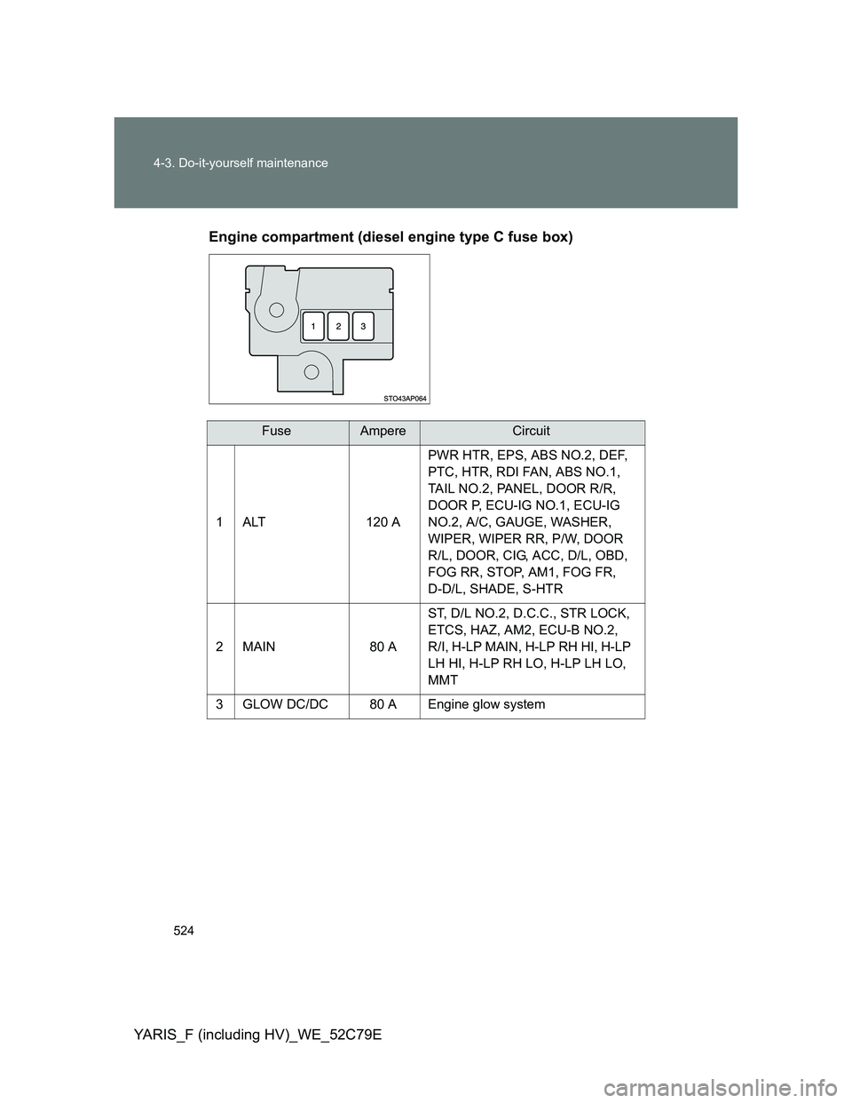 TOYOTA YARIS HYBRID 2012 Owners Manual 524 4-3. Do-it-yourself maintenance
YARIS_F (including HV)_WE_52C79EEngine compartment (diesel engine type C fuse box)
FuseAmpereCircuit
1 ALT 120 APWR HTR, EPS, ABS NO.2, DEF,
PTC, HTR, RDI FAN, ABS TOYOTA YARIS HYBRID 2012 Owners Manual 524 4-3. Do-it-yourself maintenance
YARIS_F (including HV)_WE_52C79EEngine compartment (diesel engine type C fuse box)
FuseAmpereCircuit
1 ALT 120 APWR HTR, EPS, ABS NO.2, DEF,
PTC, HTR, RDI FAN, ABS