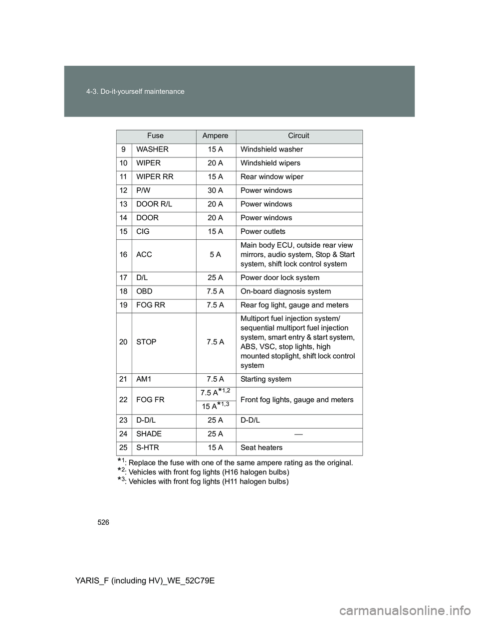 TOYOTA YARIS HYBRID 2012 Owners Manual 526 4-3. Do-it-yourself maintenance
YARIS_F (including HV)_WE_52C79E
*1: Replace the fuse with one of the same ampere rating as the original.
*2: Vehicles with front fog lights (H16 halogen bulbs)
*3: TOYOTA YARIS HYBRID 2012 Owners Manual 526 4-3. Do-it-yourself maintenance
YARIS_F (including HV)_WE_52C79E
*1: Replace the fuse with one of the same ampere rating as the original.
*2: Vehicles with front fog lights (H16 halogen bulbs)
*3:
