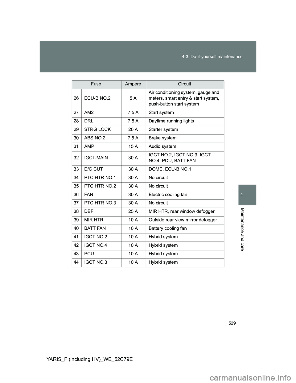 TOYOTA YARIS HYBRID 2012 Owners Manual 529 4-3. Do-it-yourself maintenance
4
Maintenance and care
YARIS_F (including HV)_WE_52C79E
26 ECU-B NO.2 5 AAir conditioning system, gauge and
meters, smart entry & start system,
push-button start TOYOTA YARIS HYBRID 2012 Owners Manual 529 4-3. Do-it-yourself maintenance
4
Maintenance and care
YARIS_F (including HV)_WE_52C79E
26 ECU-B NO.2 5 AAir conditioning system, gauge and
meters, smart entry & start system,
push-button start