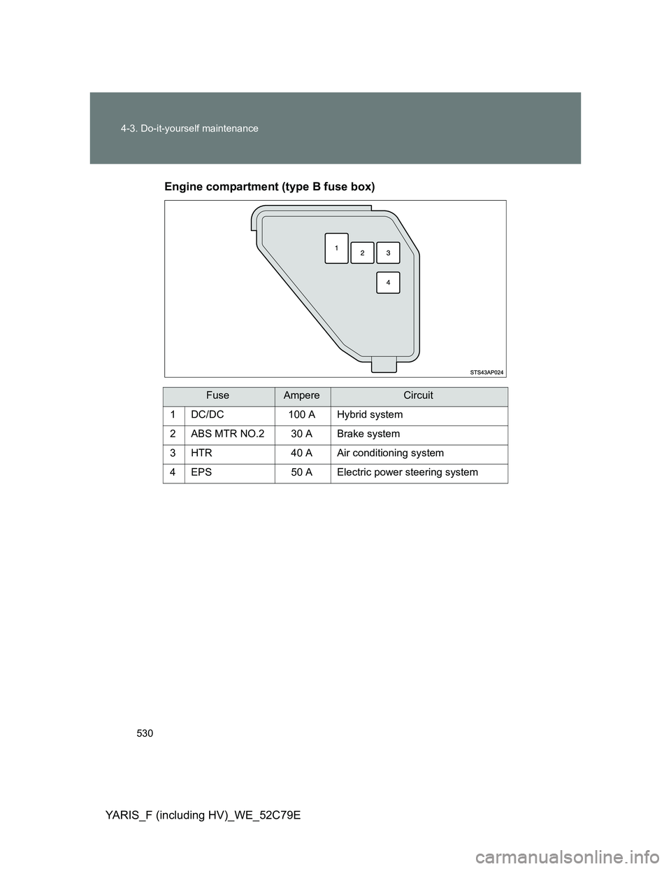 TOYOTA YARIS HYBRID 2012 Owners Manual 530 4-3. Do-it-yourself maintenance
YARIS_F (including HV)_WE_52C79EEngine compartment (type B fuse box)
FuseAmpereCircuit
1 DC/DC 100 A Hybrid system
2 ABS MTR NO.2 30 A Brake system
3 HTR 40 A Air c TOYOTA YARIS HYBRID 2012 Owners Manual 530 4-3. Do-it-yourself maintenance
YARIS_F (including HV)_WE_52C79EEngine compartment (type B fuse box)
FuseAmpereCircuit
1 DC/DC 100 A Hybrid system
2 ABS MTR NO.2 30 A Brake system
3 HTR 40 A Air c