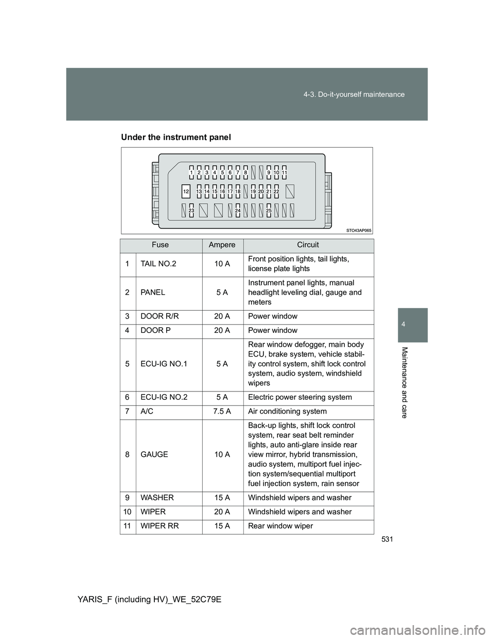 TOYOTA YARIS HYBRID 2012  Owners Manual 531 4-3. Do-it-yourself maintenance
4
Maintenance and care
YARIS_F (including HV)_WE_52C79EUnder the instrument panel
FuseAmpereCircuit
1 TAIL NO.2 10 A
Front position lights, tail lights, 
license pl