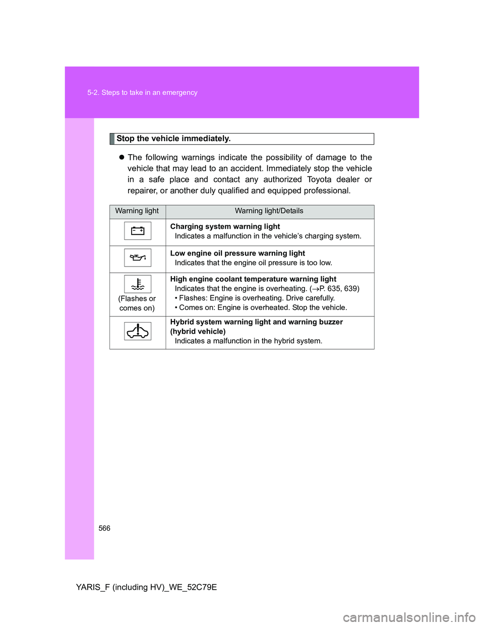 TOYOTA YARIS HYBRID 2012 Owners Manual 566 5-2. Steps to take in an emergency
YARIS_F (including HV)_WE_52C79E
Stop the vehicle immediately.
The following warnings indicate the possibility of damage to the
vehicle that may lead to an ac TOYOTA YARIS HYBRID 2012 Owners Manual 566 5-2. Steps to take in an emergency
YARIS_F (including HV)_WE_52C79E
Stop the vehicle immediately.
The following warnings indicate the possibility of damage to the
vehicle that may lead to an ac