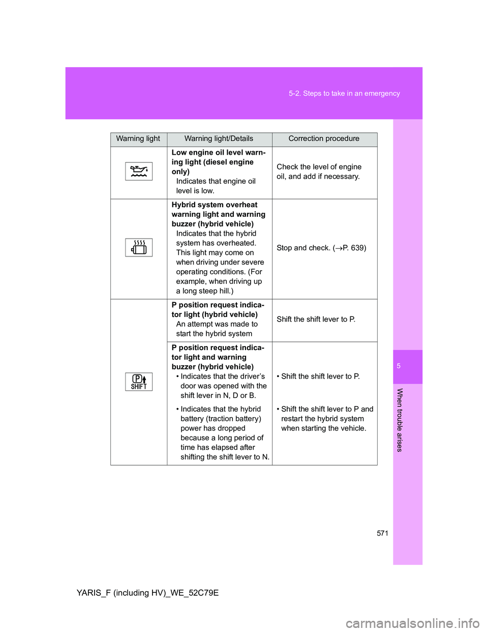 TOYOTA YARIS HYBRID 2012 Owners Manual 5
571 5-2. Steps to take in an emergency
When trouble arises
YARIS_F (including HV)_WE_52C79E
Low engine oil level warn-
ing light (diesel engine
only)
Indicates that engine oil
level is low.Check t TOYOTA YARIS HYBRID 2012 Owners Manual 5
571 5-2. Steps to take in an emergency
When trouble arises
YARIS_F (including HV)_WE_52C79E
Low engine oil level warn-
ing light (diesel engine
only)
Indicates that engine oil
level is low.Check t
