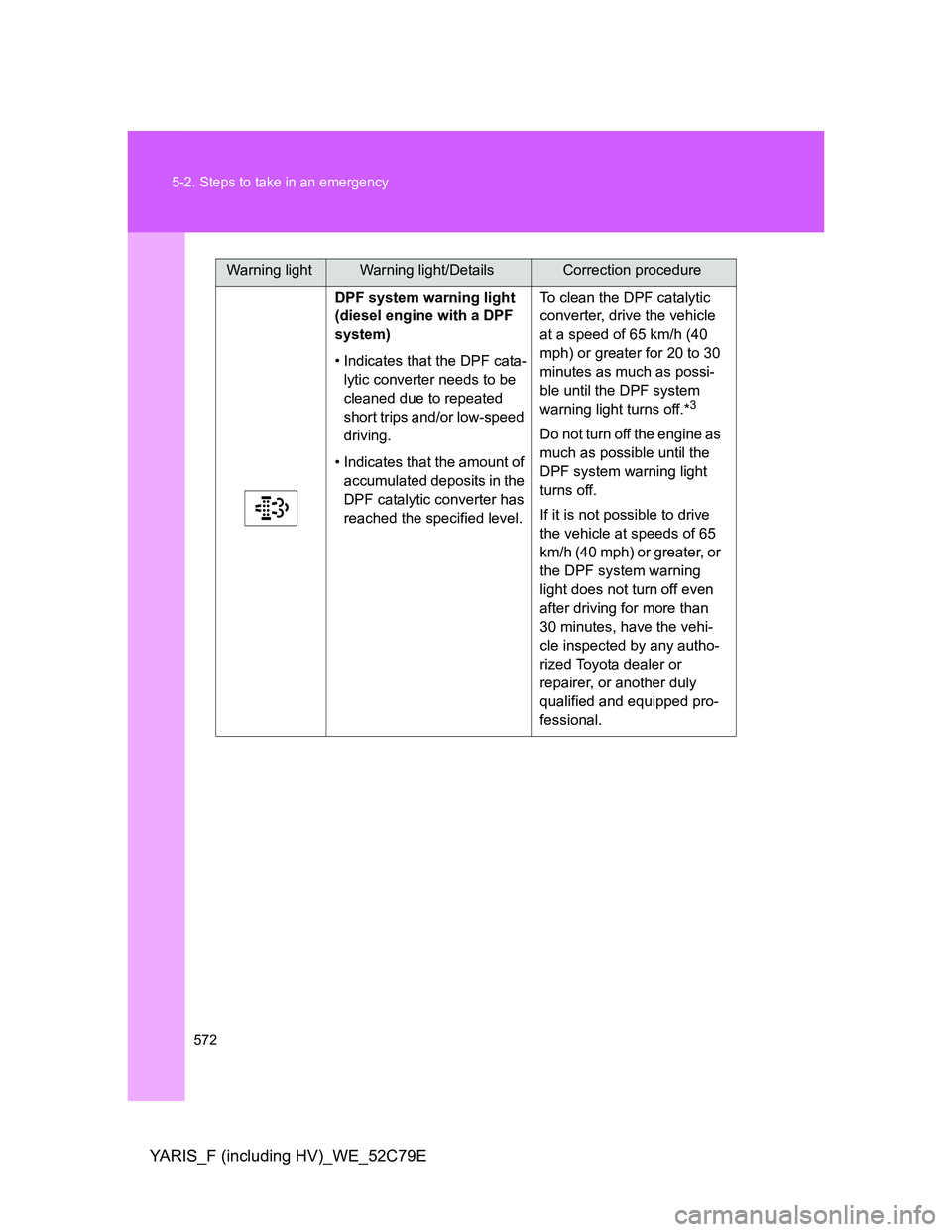 TOYOTA YARIS HYBRID 2012 Owners Manual 572 5-2. Steps to take in an emergency
YARIS_F (including HV)_WE_52C79E
DPF system warning light
(diesel engine with a DPF
system)
• Indicates that the DPF cata-
lytic converter needs to be
clean TOYOTA YARIS HYBRID 2012 Owners Manual 572 5-2. Steps to take in an emergency
YARIS_F (including HV)_WE_52C79E
DPF system warning light
(diesel engine with a DPF
system)
• Indicates that the DPF cata-
lytic converter needs to be
clean