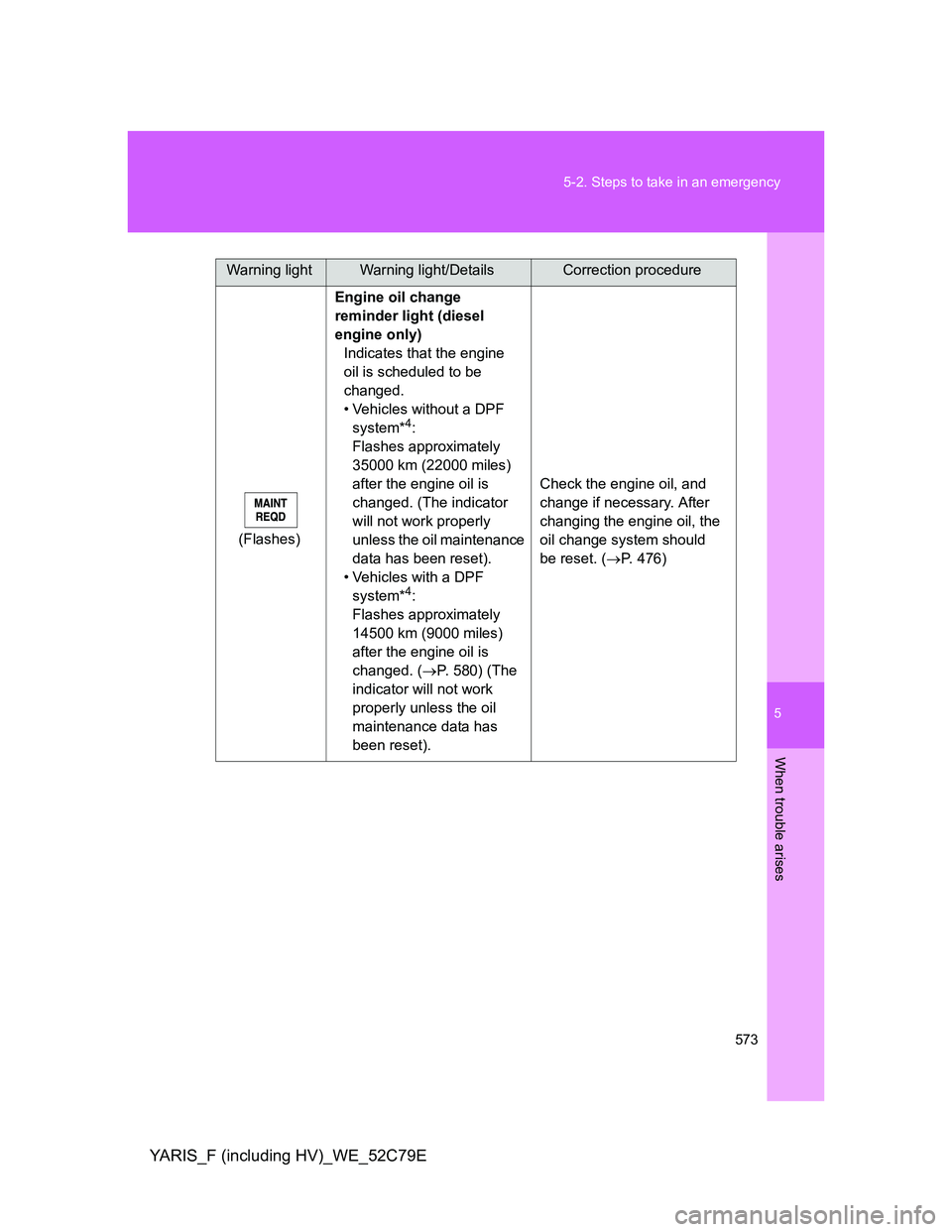 TOYOTA YARIS HYBRID 2012 Owners Manual 5
573 5-2. Steps to take in an emergency
When trouble arises
YARIS_F (including HV)_WE_52C79E
(Flashes)Engine oil change
reminder light (diesel
engine only)
Indicates that the engine
oil is schedul TOYOTA YARIS HYBRID 2012 Owners Manual 5
573 5-2. Steps to take in an emergency
When trouble arises
YARIS_F (including HV)_WE_52C79E
(Flashes)Engine oil change
reminder light (diesel
engine only)
Indicates that the engine
oil is schedul