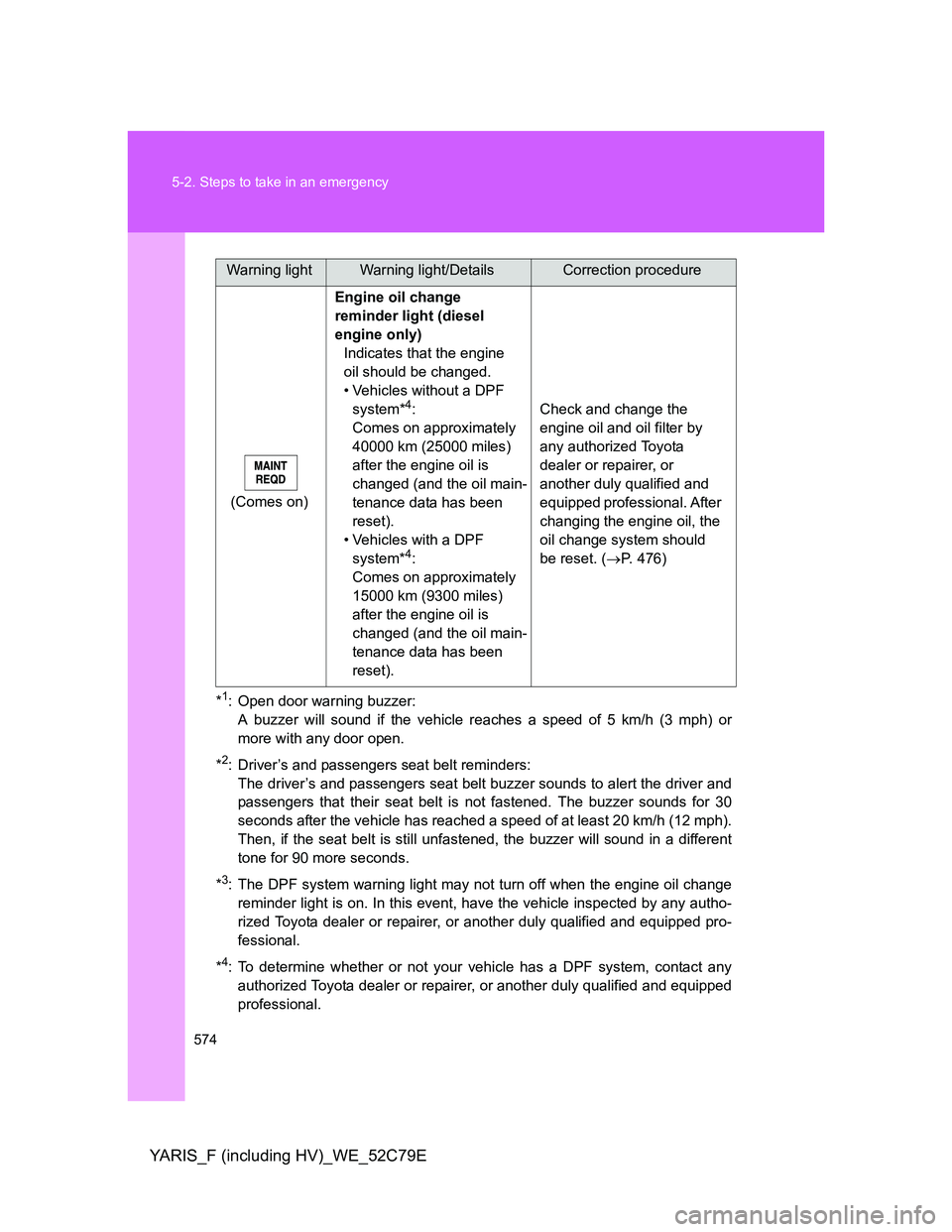 TOYOTA YARIS HYBRID 2012 Owners Manual 574 5-2. Steps to take in an emergency
YARIS_F (including HV)_WE_52C79E
*1: Open door warning buzzer:
A buzzer will sound if the vehicle reaches a speed of 5 km/h (3 mph) or
more with any door open.
* TOYOTA YARIS HYBRID 2012 Owners Manual 574 5-2. Steps to take in an emergency
YARIS_F (including HV)_WE_52C79E
*1: Open door warning buzzer:
A buzzer will sound if the vehicle reaches a speed of 5 km/h (3 mph) or
more with any door open.
*