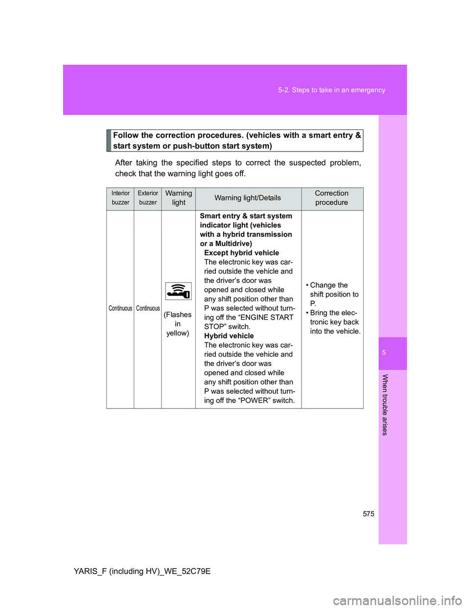 TOYOTA YARIS HYBRID 2012 Owners Manual 5
575 5-2. Steps to take in an emergency
When trouble arises
YARIS_F (including HV)_WE_52C79E
Follow the correction procedures. (vehicles with a smart entry &
start system or push-button start system) TOYOTA YARIS HYBRID 2012 Owners Manual 5
575 5-2. Steps to take in an emergency
When trouble arises
YARIS_F (including HV)_WE_52C79E
Follow the correction procedures. (vehicles with a smart entry &
start system or push-button start system)