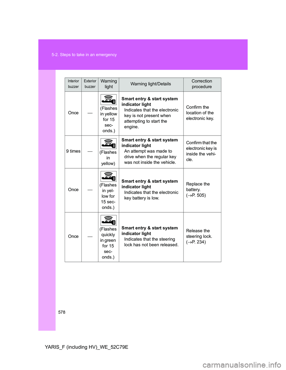 TOYOTA YARIS HYBRID 2012 Owners Manual 578 5-2. Steps to take in an emergency
YARIS_F (including HV)_WE_52C79E
Once(Flashes
in yellow
for 15
sec-
onds.)Smart entry & start system
indicator light
Indicates that the electronic
key is TOYOTA YARIS HYBRID 2012 Owners Manual 578 5-2. Steps to take in an emergency
YARIS_F (including HV)_WE_52C79E
Once(Flashes
in yellow
for 15
sec-
onds.)Smart entry & start system
indicator light
Indicates that the electronic
key is